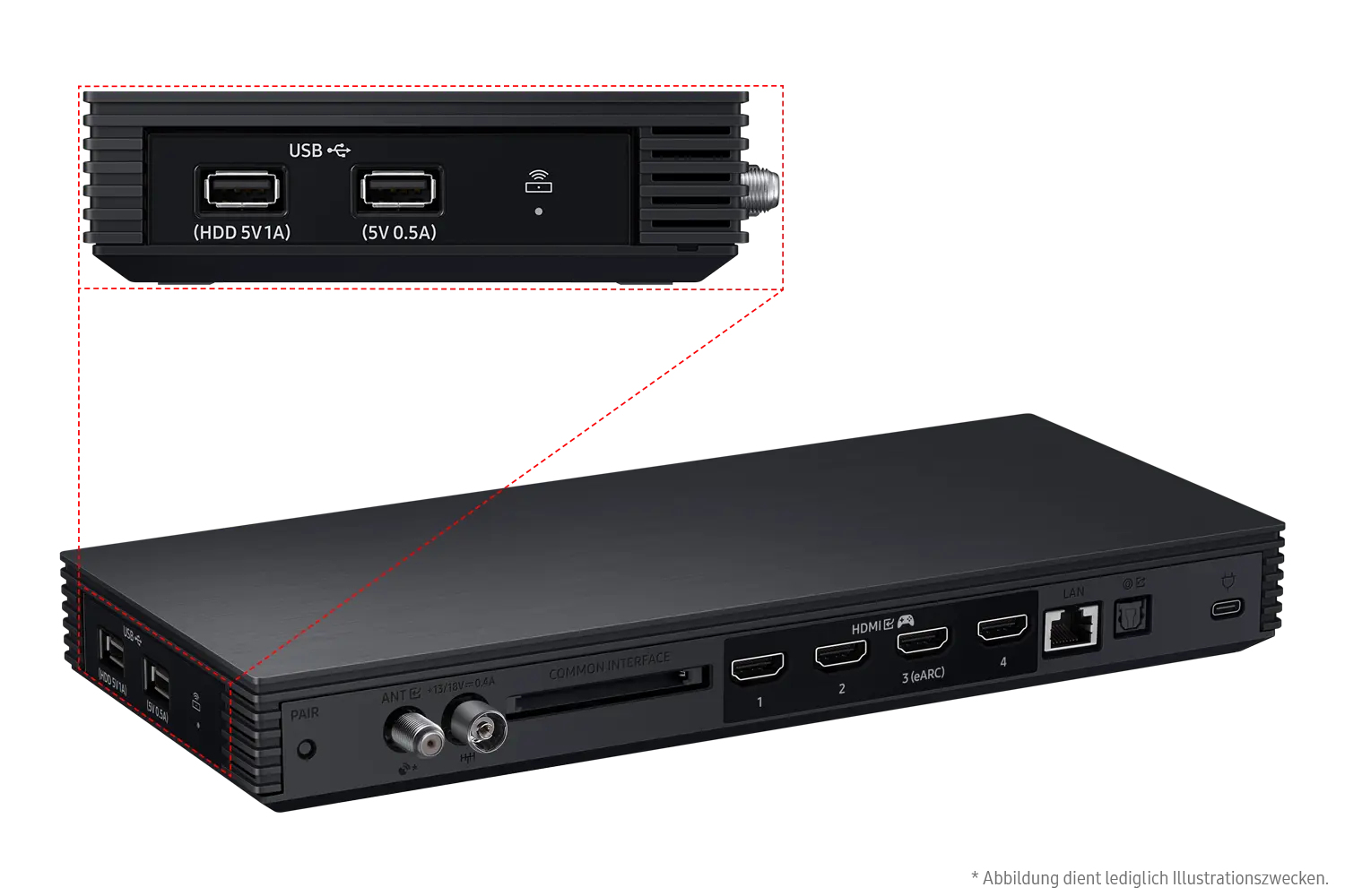 Czarny odtwarzacz multimedialny z portami USB, HDMI i LAN. Zawiera szczegółowe etykiety i schemat połączeń.