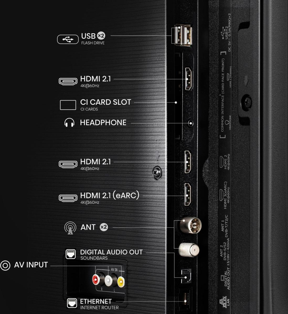 Tylny panel TV z portami: HDMI, USB, antena, wyjście audio i ethernet. Etykiety szczegółowo.