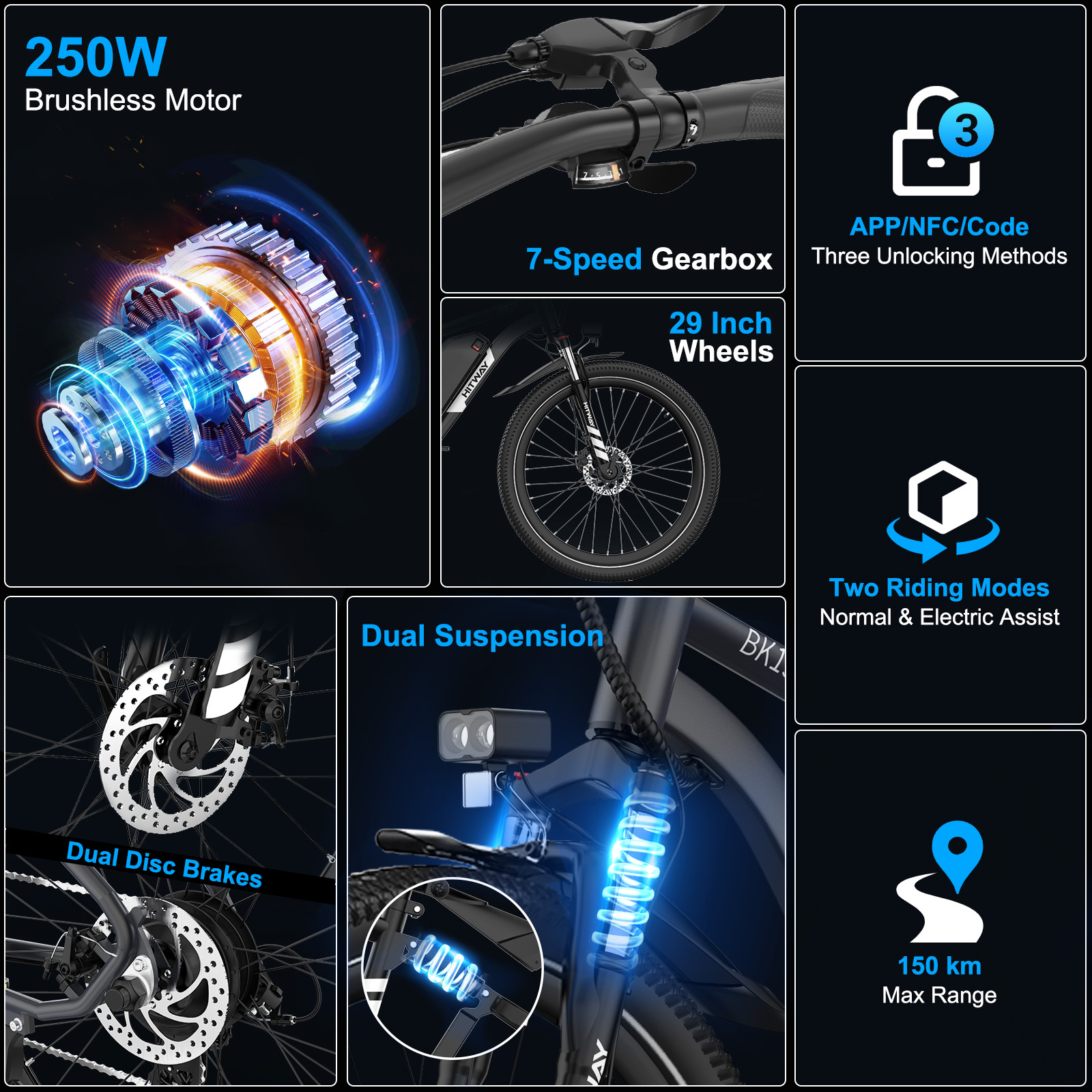 Grafika roweru elektrycznego z: silnikiem 250W, hamulcami tarczowymi, podwójnym zawieszeniem, 7 biegami, kołami 29 cali i zasięgiem 150 km.