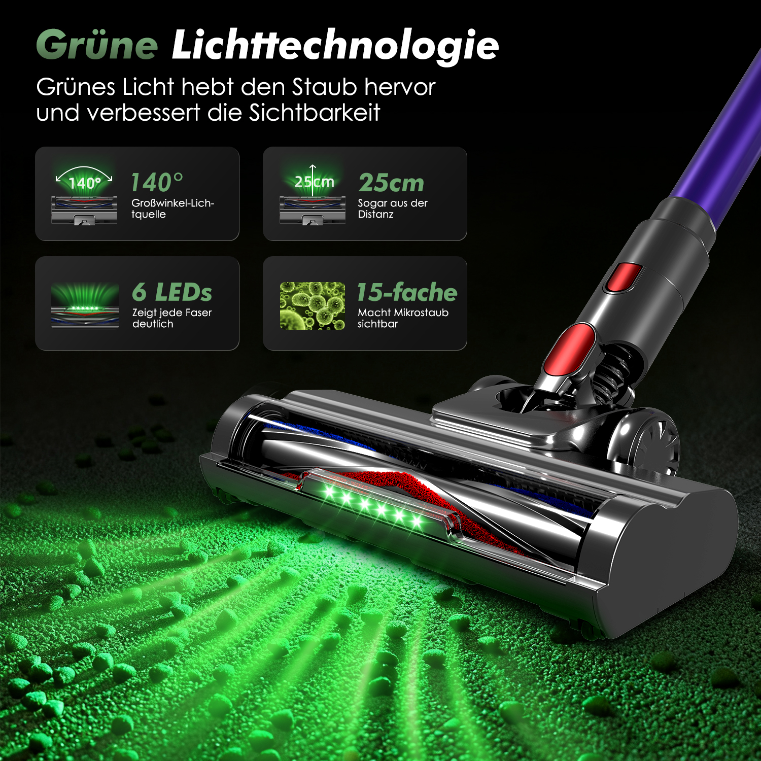 Staubsaugerkopf mit grünem Licht, das Staubpartikel beleuchtet. Text zeigt 140° Lichtwinkel, 25cm Abstand, 6 LEDs und 15-fache Vergrößerung.