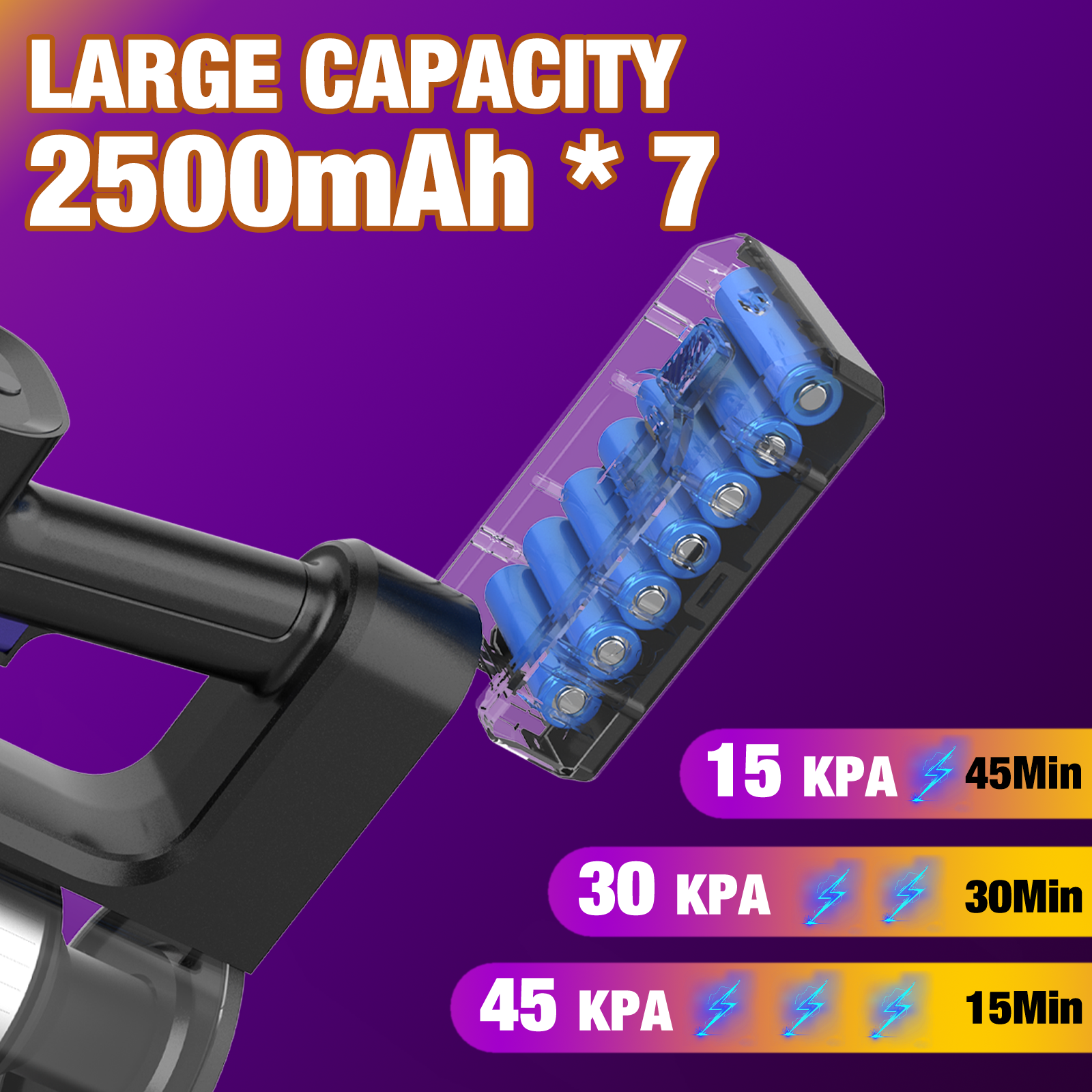 Image shows a vacuum cleaner with battery information. Text says 'LARGE CAPACITY 2500mAh * 7' and different power levels with durations.