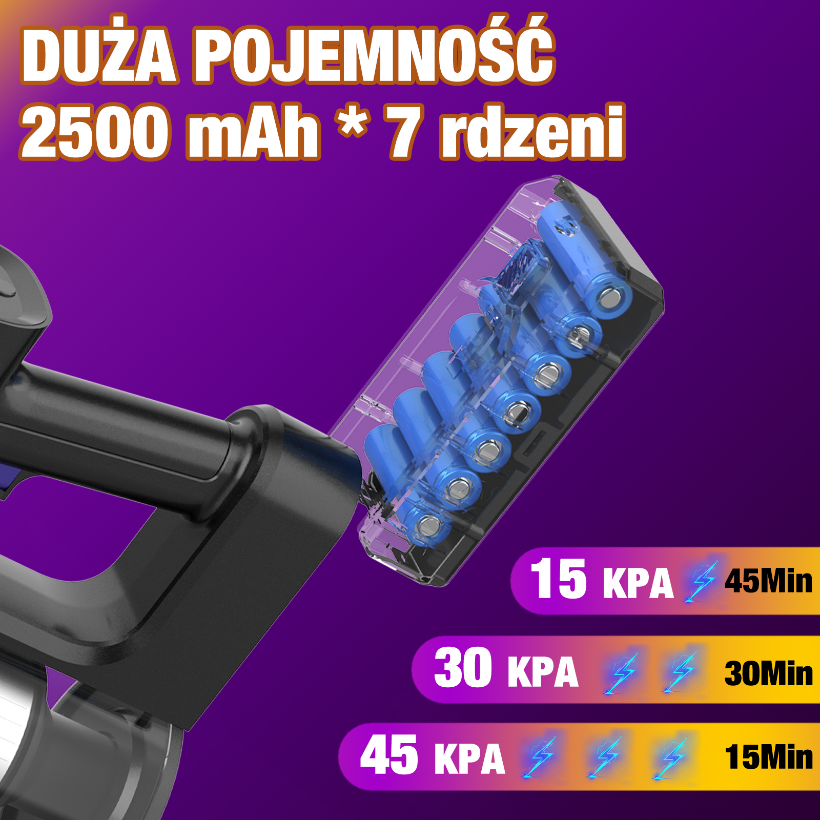 Obraz przedstawia czarny odkurzacz z ogniwami baterii. Tekst brzmi: duża pojemność, 2500 mAh, 7 rdzeni i czas odkurzania.