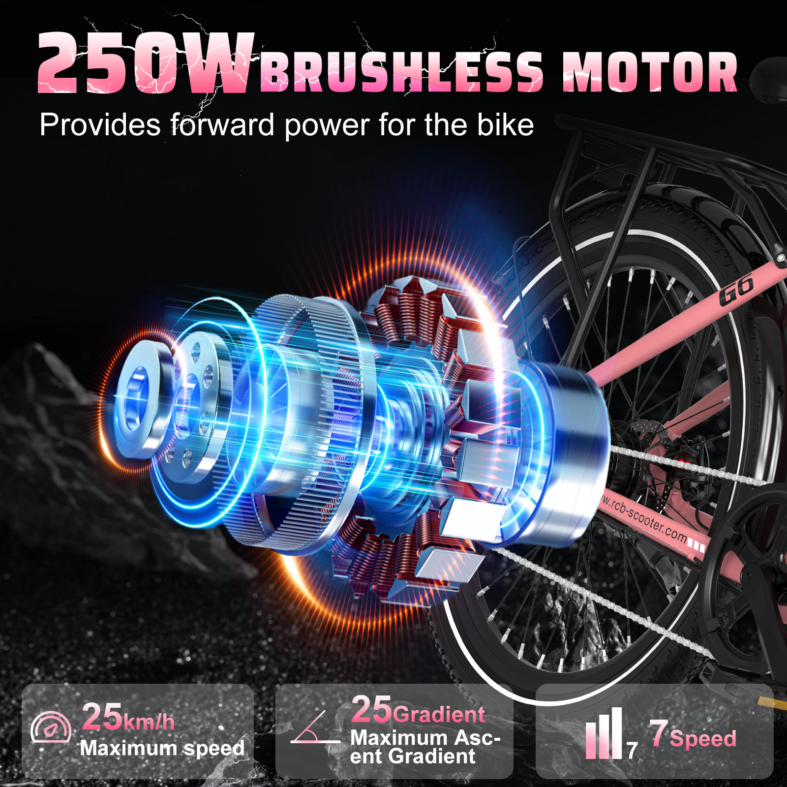 Afbeelding toont een elektromotor met snelheids- en gradiëntspecificaties. Tekst: 250W borstelloze motor. Max. snelheid 25 km/u.