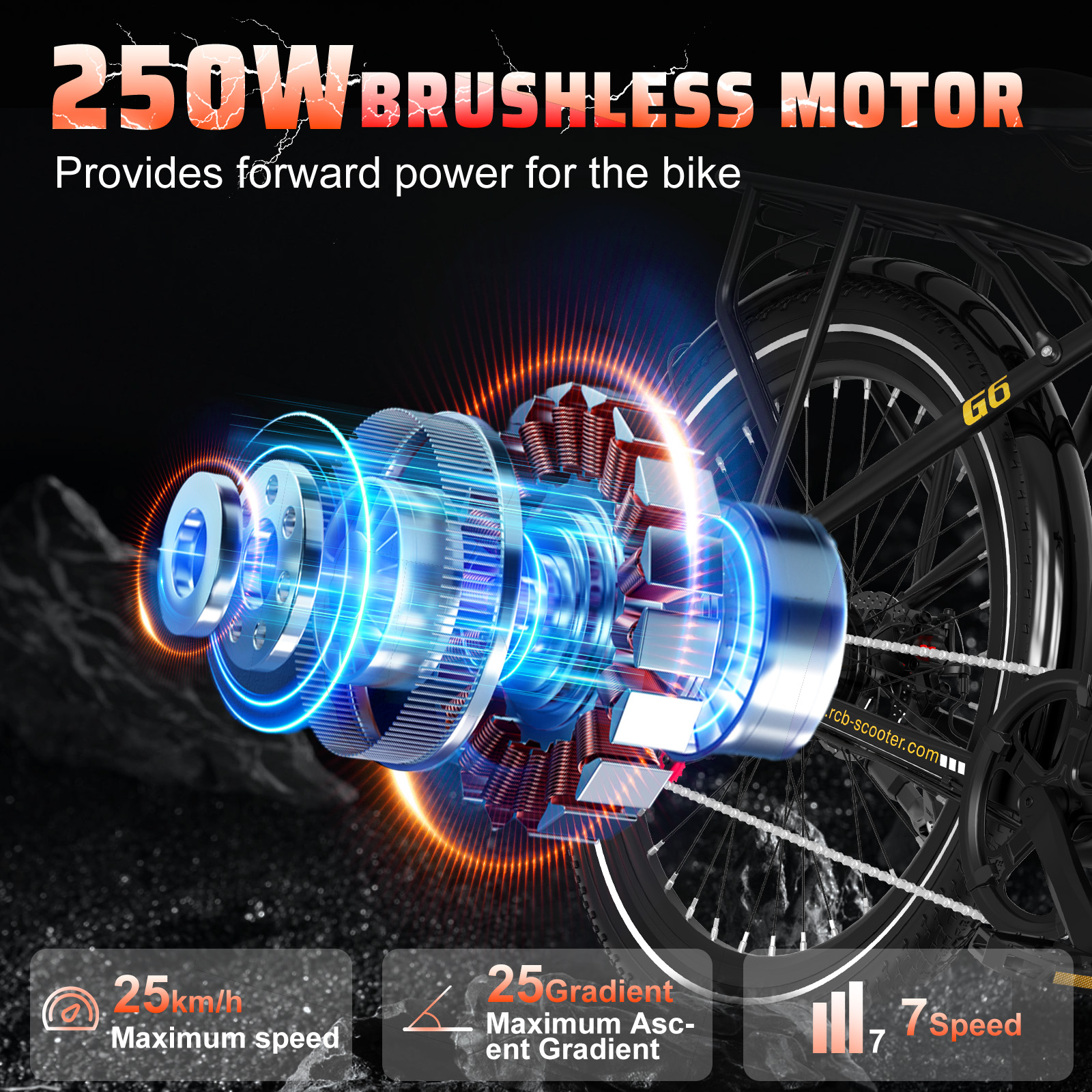 Das Bild zeigt einen Elektromotor mit Spezifikationen: 250W, 25km/h Geschwindigkeit, 25% Steigung und 7 Gängen.
