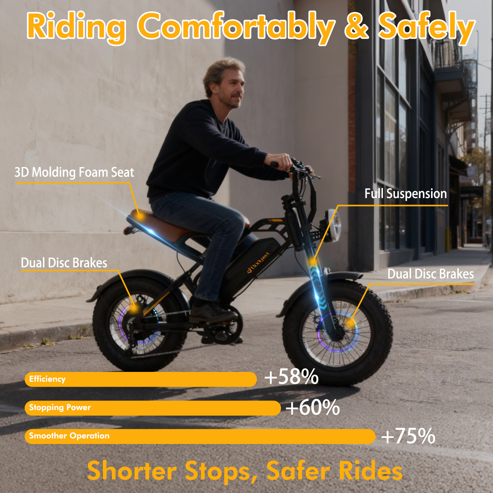 Mężczyzna jedzie czarnym rowerem elektrycznym. Cechy obejmują podwójne hamulce tarczowe, pełne zawieszenie i siedzisko z pianki 3D. Statystyki pokazują wzrost wydajności.