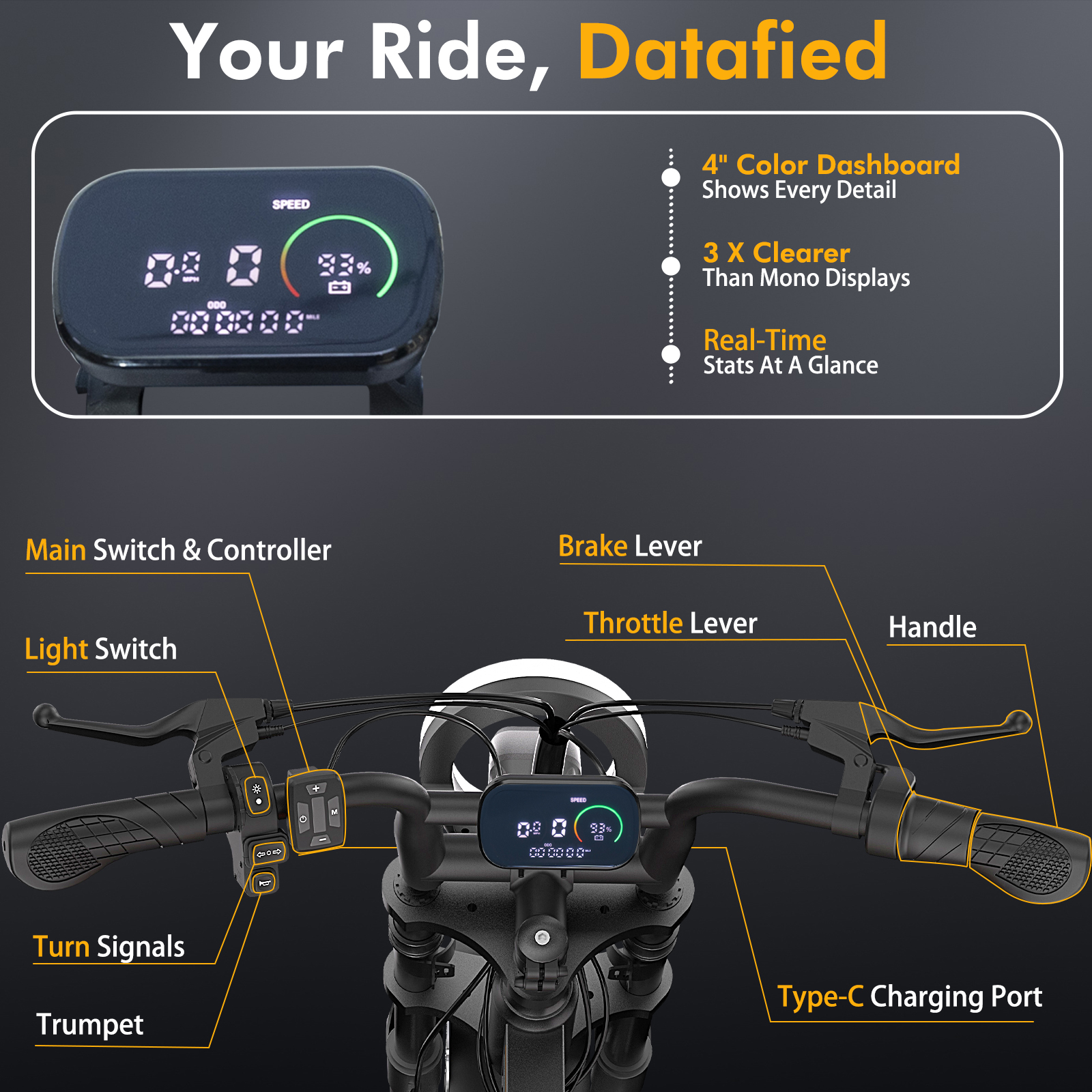 Kierownica skutera elektrycznego z wyświetlaczem cyfrowym, przełącznikami, dźwigniami i portem ładowania, z etykietami tekstowymi.