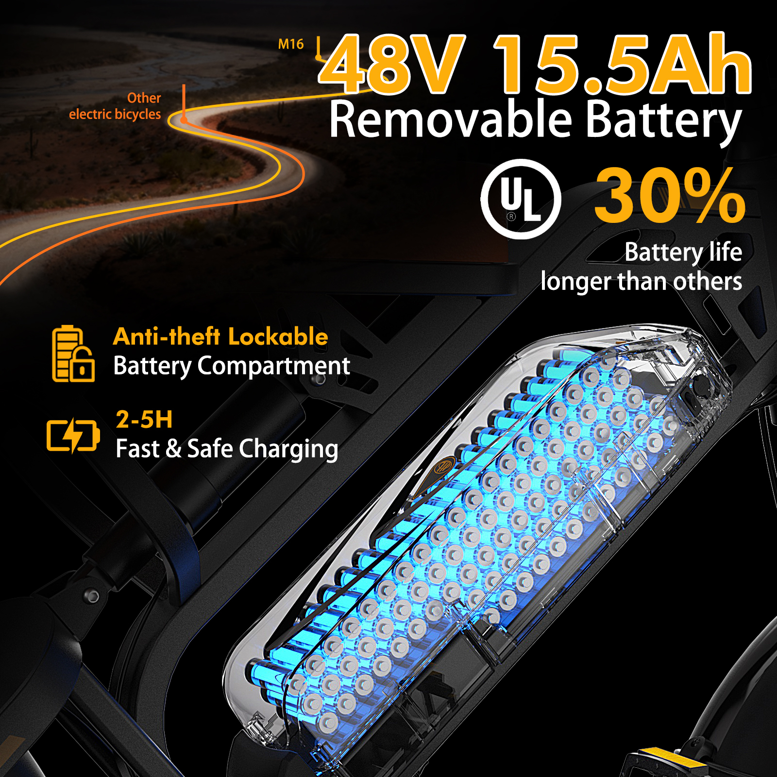 Obraz przedstawia akumulator do roweru z takimi funkcjami jak zabezpieczenie przed kradzieżą, szybkie ładowanie i dłuższa żywotność. Tekst wskazuje baterię 48V 15,5Ah.