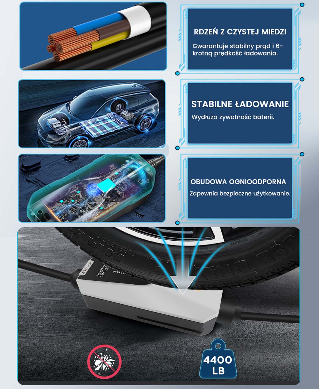Ładowarka EV podłączona do opony. Kable i model samochodu są również pokazane, z tekstem o ładowaniu i bezpieczeństwie.