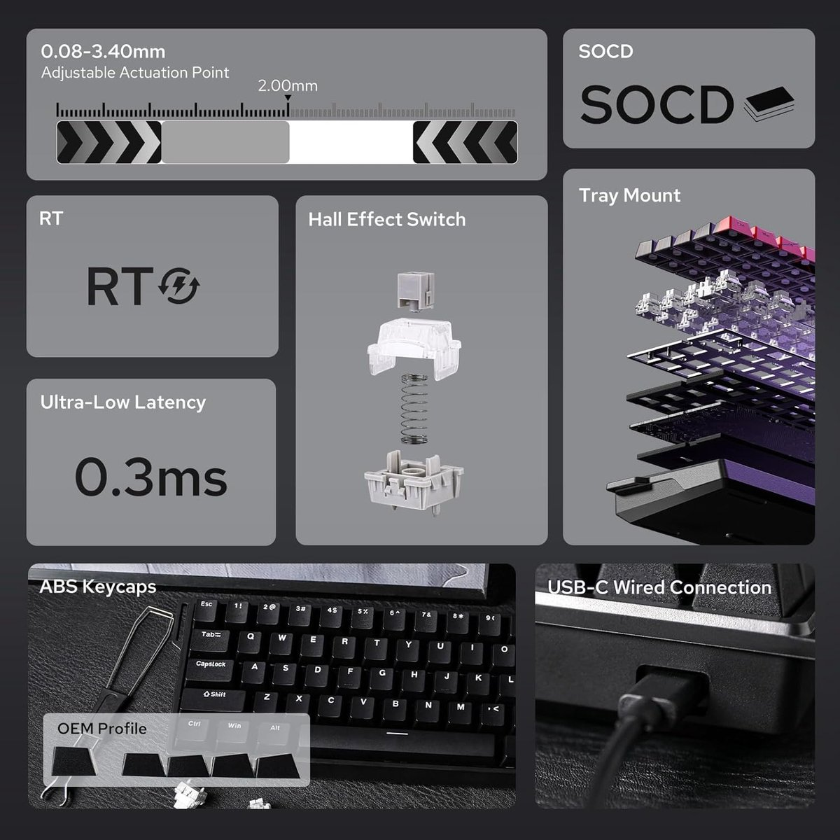 Afbeelding toont functies van een toetsenbord: instelbare activering, ultralage latentie en ABS-keycaps. Inclusief USB-C bedrade verbinding.
