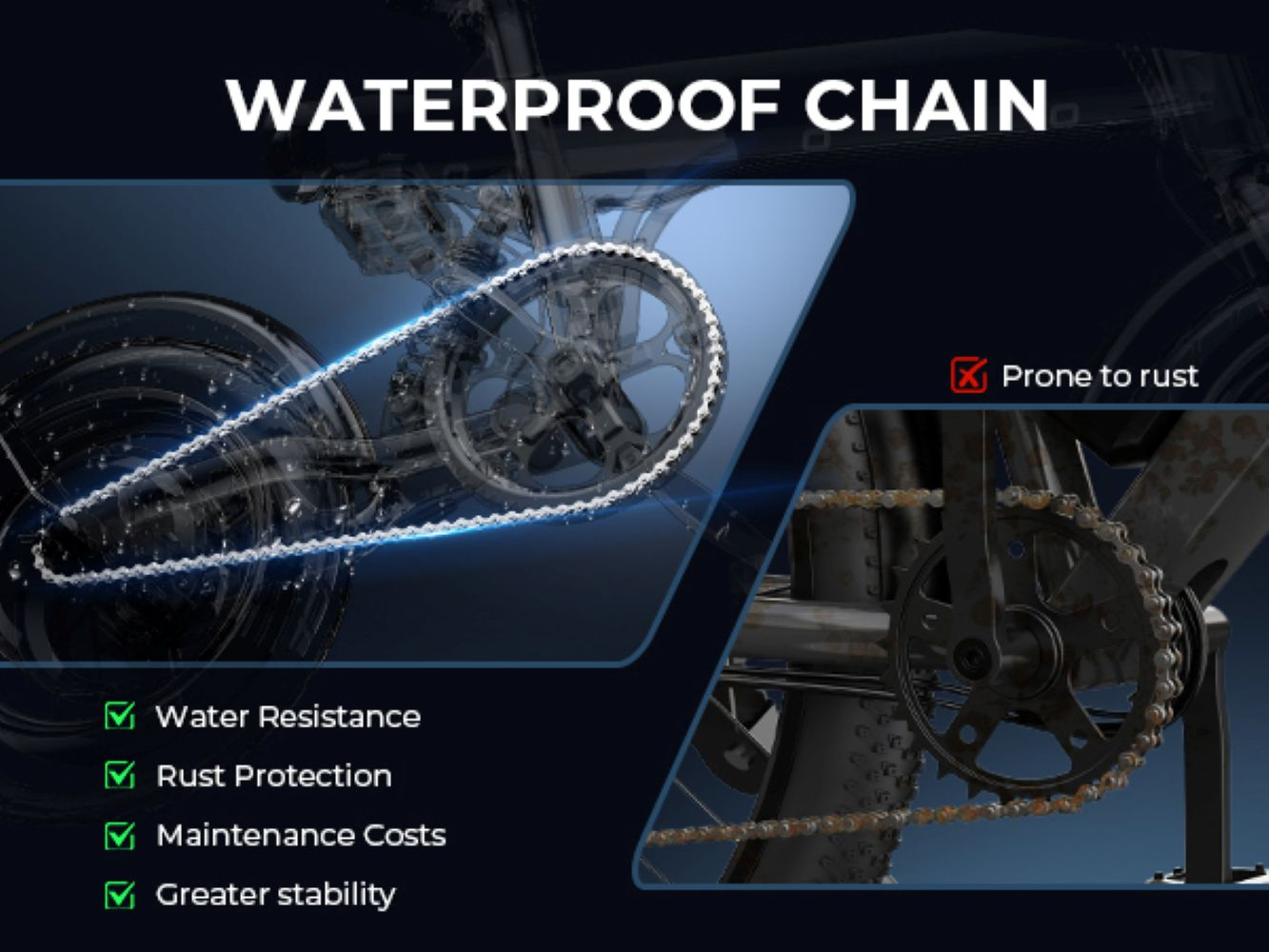 La imagen muestra una cadena de bicicleta impermeable con beneficios: resistencia al agua, protección contra el óxido, bajo mantenimiento y mayor estabilidad.