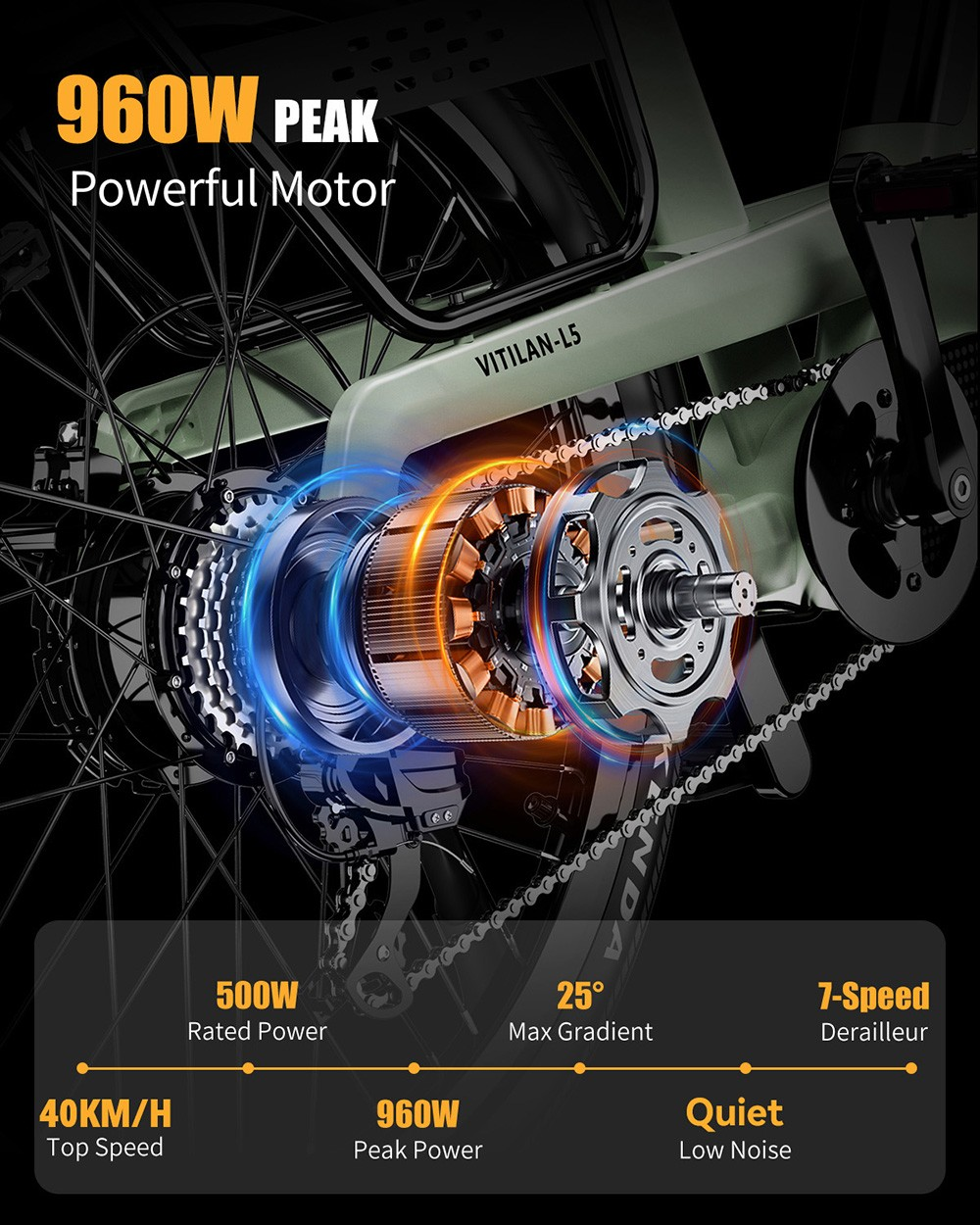 Se muestra una bicicleta eléctrica con un potente motor. Las características clave incluyen velocidad máxima, potencia y detalles de gradiente.
