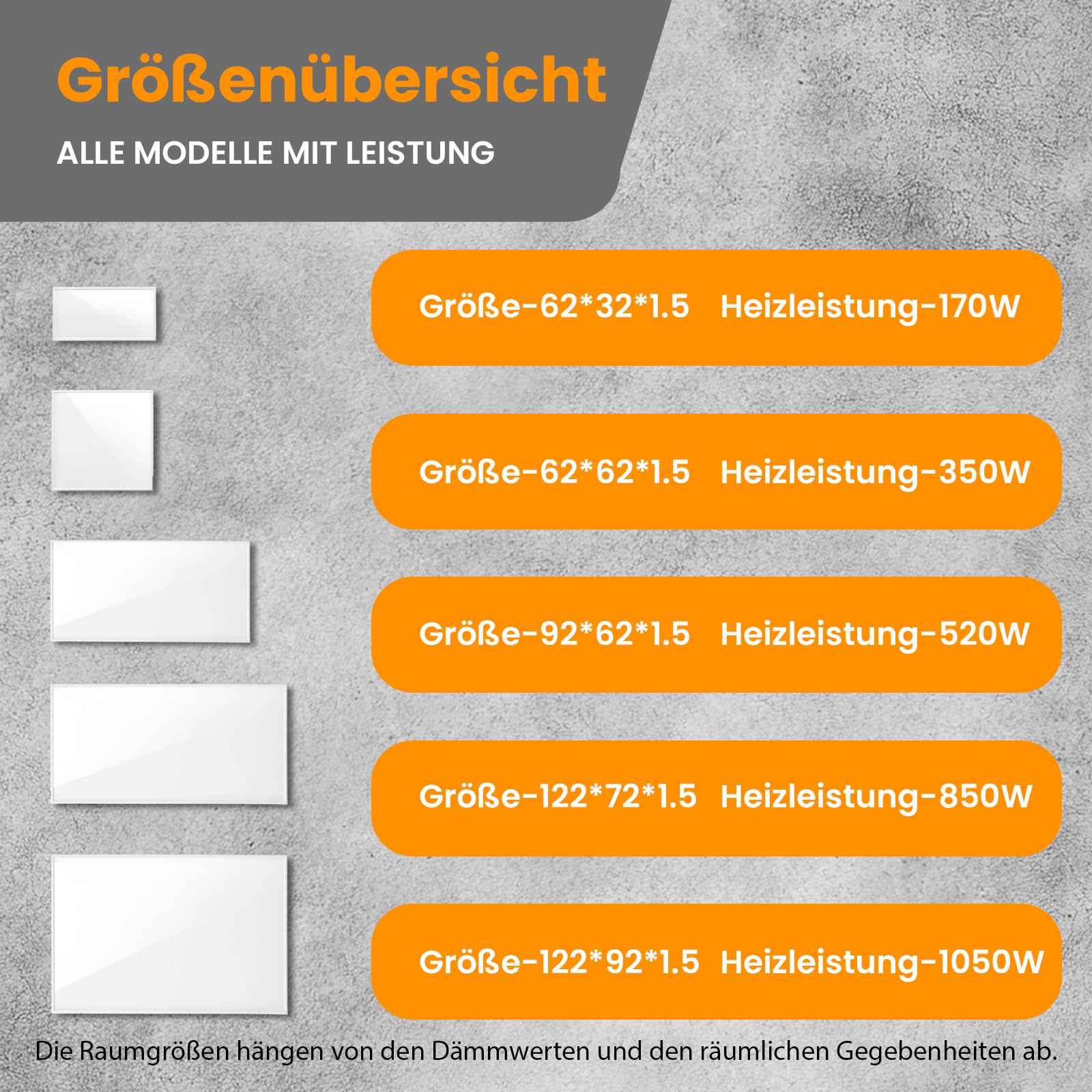 Das Bild zeigt eine Größenübersicht. Weiße Rechtecke und orangefarbene Etiketten mit Größen- und Heizleistungsdetails.