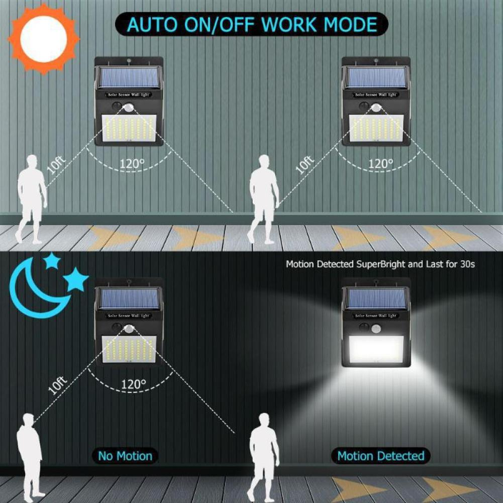 Diagramm zeigt Solar-Sensorleuchten mit Automatik-Ein/Aus. Es veranschaulicht Bewegungserkennung, Reichweite und Beleuchtungsverhalten.