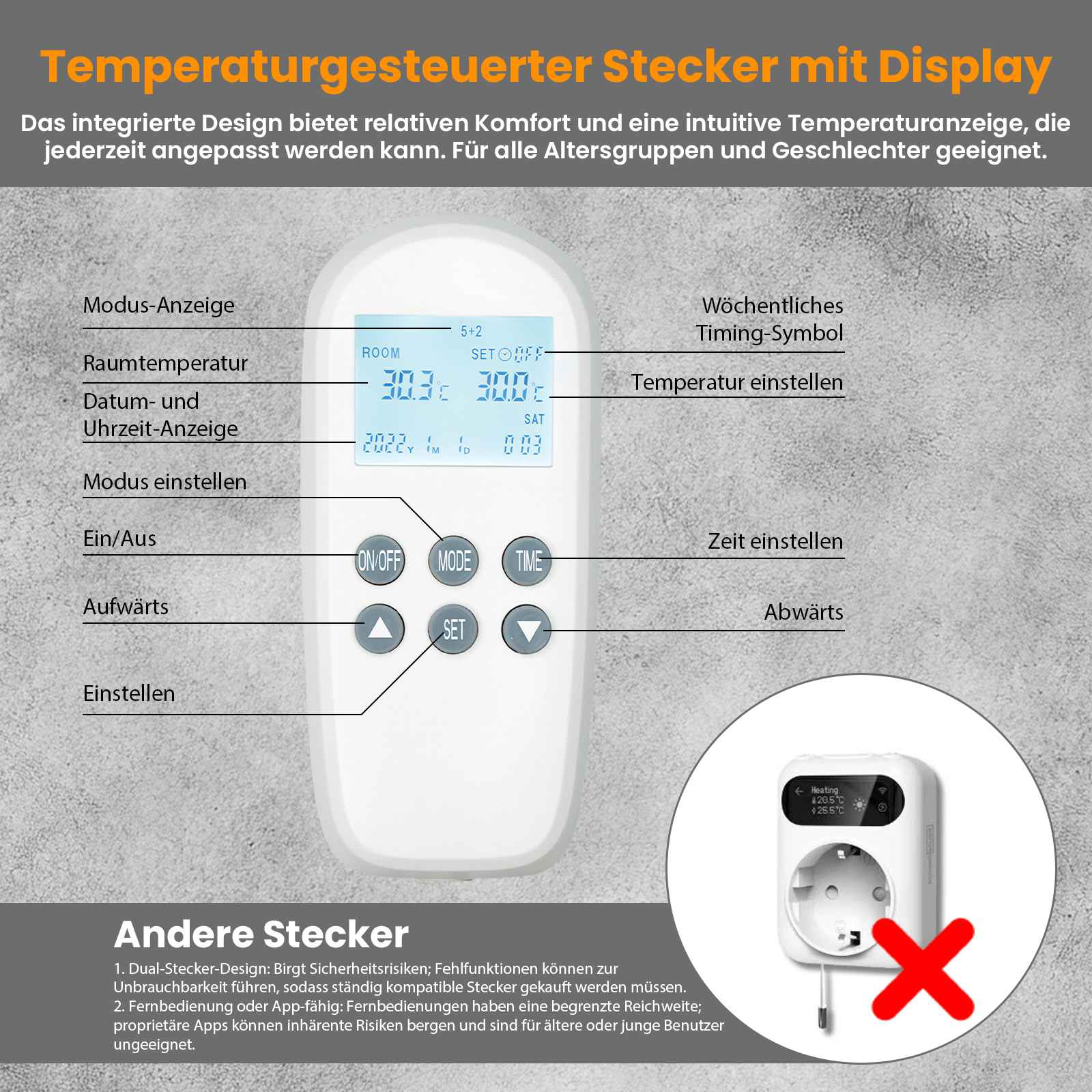 Ein weißer temperaturkontrollierter Stecker mit Display, ein rotes X über einem anderen Stecker und Beschriftungen.