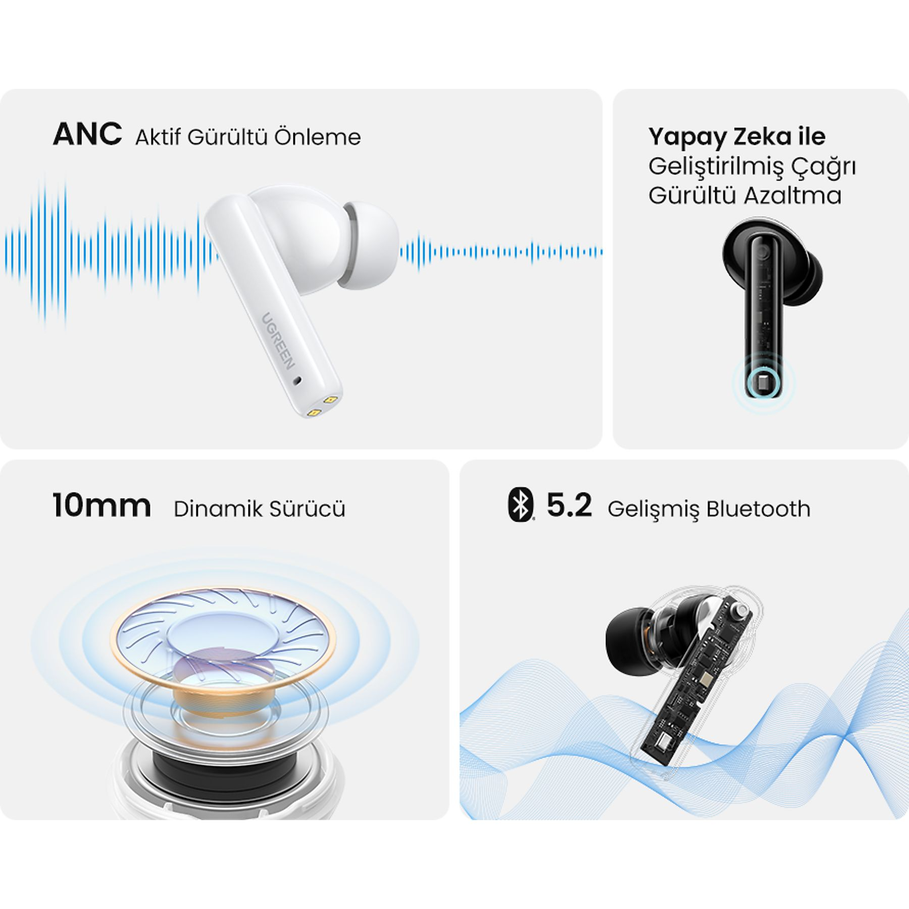 Białe słuchawki UGREEN z aktywną redukcją szumów, redukcją szumów połączeń AI, przetwornikiem 10 mm i Bluetooth 5.2.