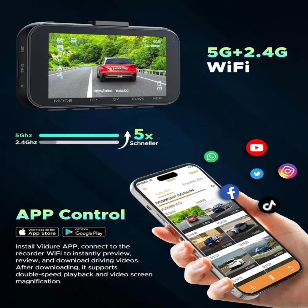 Eine Dashcam zeigt eine Straßenszene. Ein Telefon zeigt Videovorschauen. App-Steuerungsfunktionen werden mit Social-Media-Symbolen hervorgehoben.