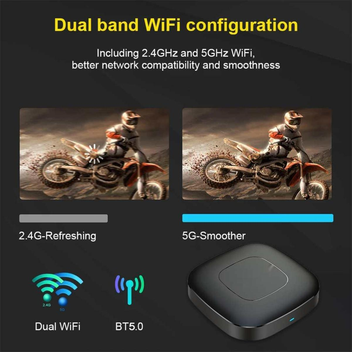 Das Bild zeigt die Dualband-WLAN-Konfiguration. Enthält 2,4 GHz und 5 GHz WLAN. Grafiken von Motorrädern, WLAN-Symbolen und einem Gerät sind vorhanden.
