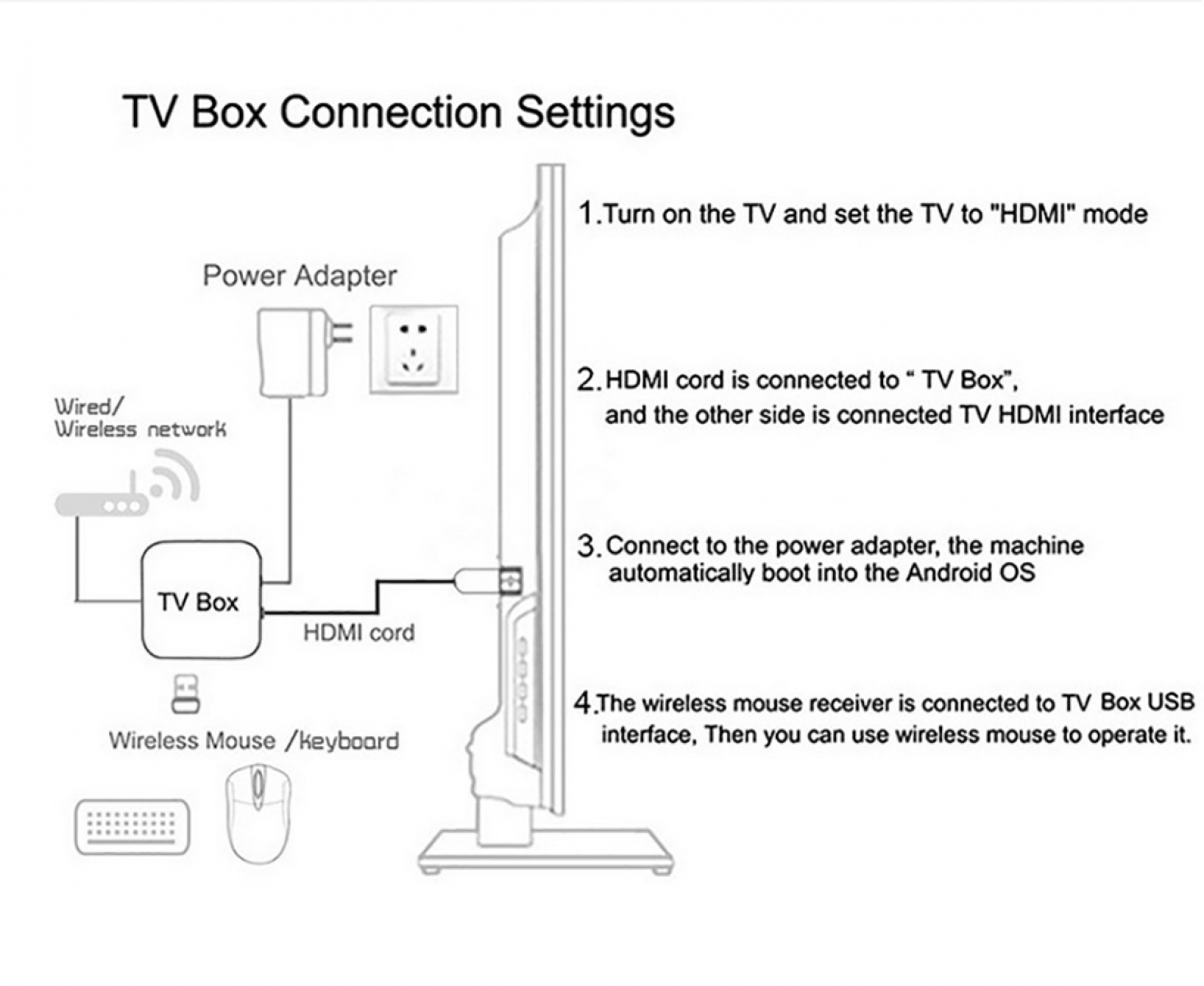 Diagramm zeigt TV-Box-Anschluss: Netzteil, HDMI-Kabel, TV und kabellose Maus/Tastatur. Anweisungen beschreiben die Einrichtung.