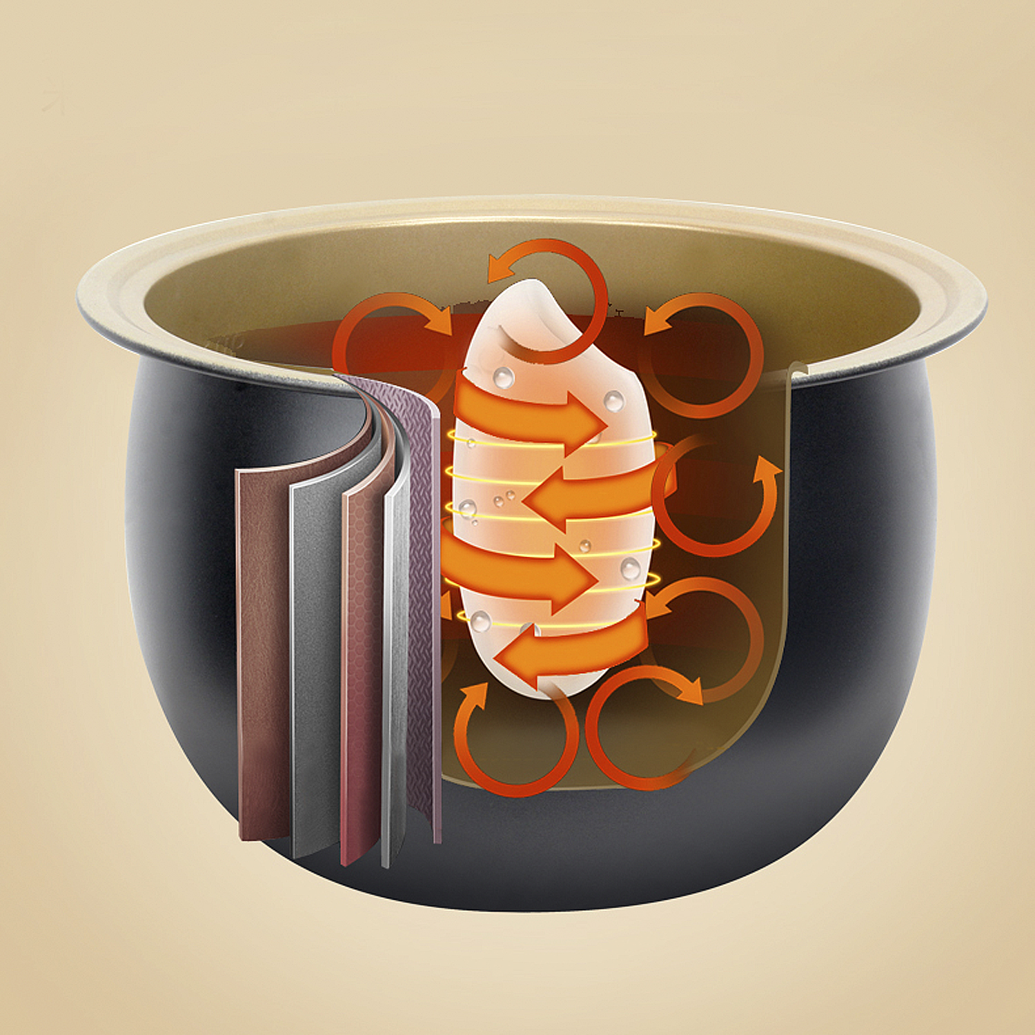 Sezione trasversale di una pentola che mostra gli strati e il flusso di calore. Frecce arancioni indicano la circolazione del calore intorno al cibo.