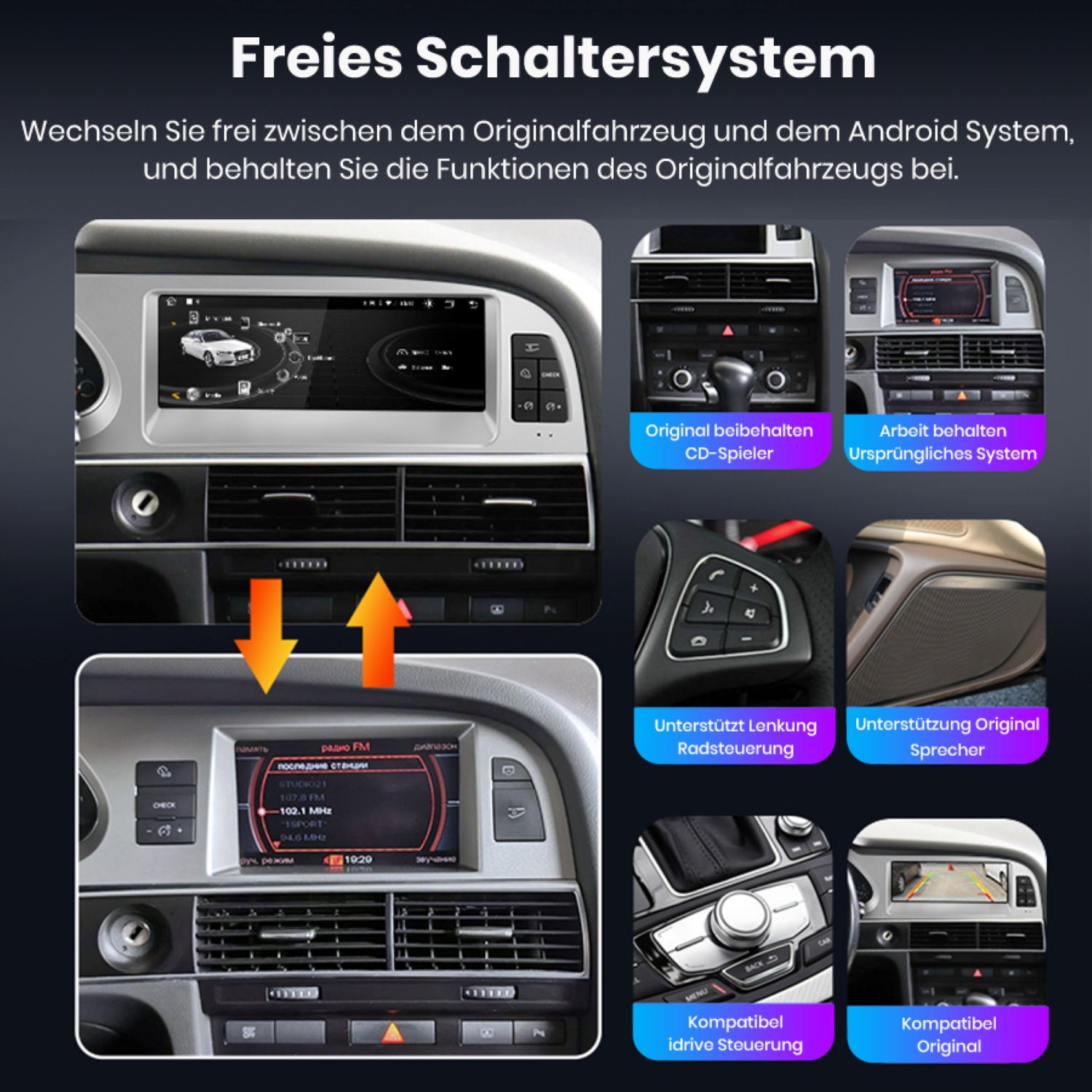 Auto-Armaturenbrettanzeige mit Radioschnittstelle und Autosteuerung. Text auf Deutsch zeigt Systemfunktionen, wie Original-CD und iDrive.
