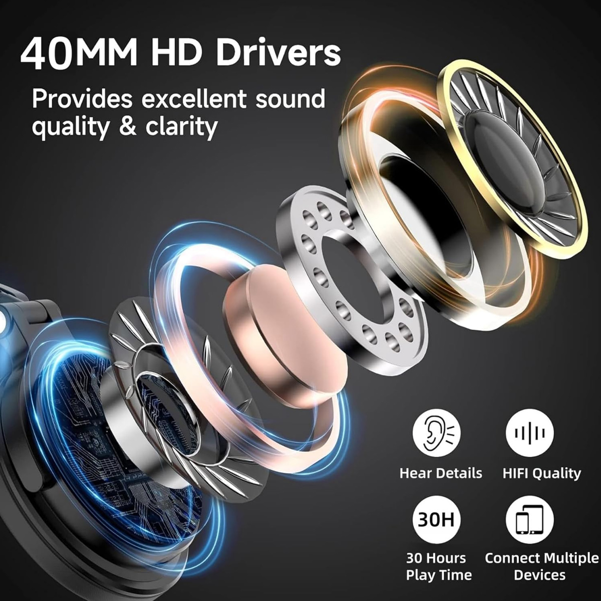 Explodierte Ansicht der Kopfhörer, die interne Komponenten zeigen, mit Text: 40MM HD-Treiber, Details hören, HIFI-Qualität, 30H Spielzeit und verbinden mehrere Geräte.