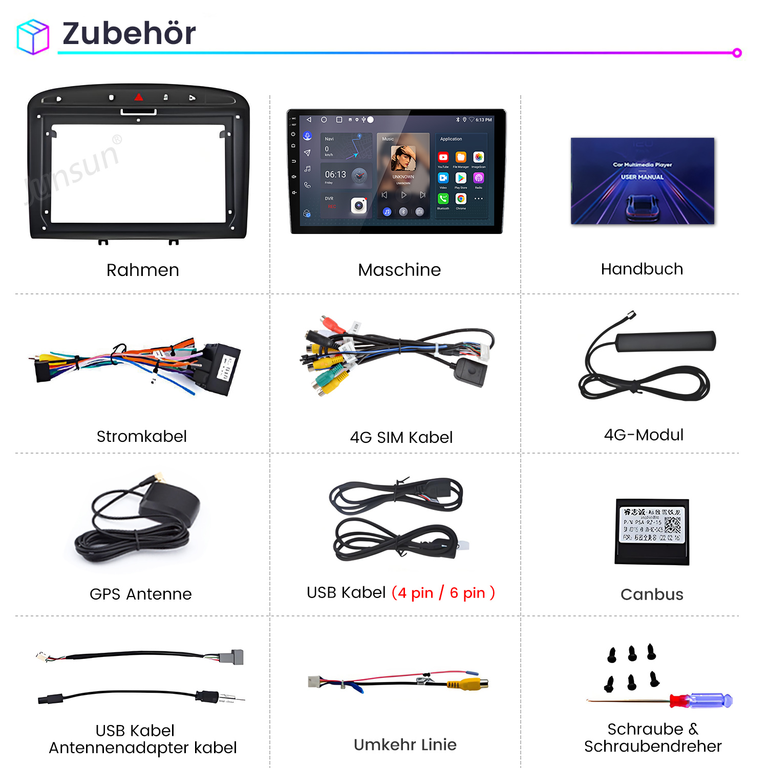 Das Bild zeigt Zubehör für Auto-Multimedia: Rahmen, Maschine, Handbuch, Kabel, Antenne, 4G-Modul, USB, Canbus, Schrauben und Schraubendreher.