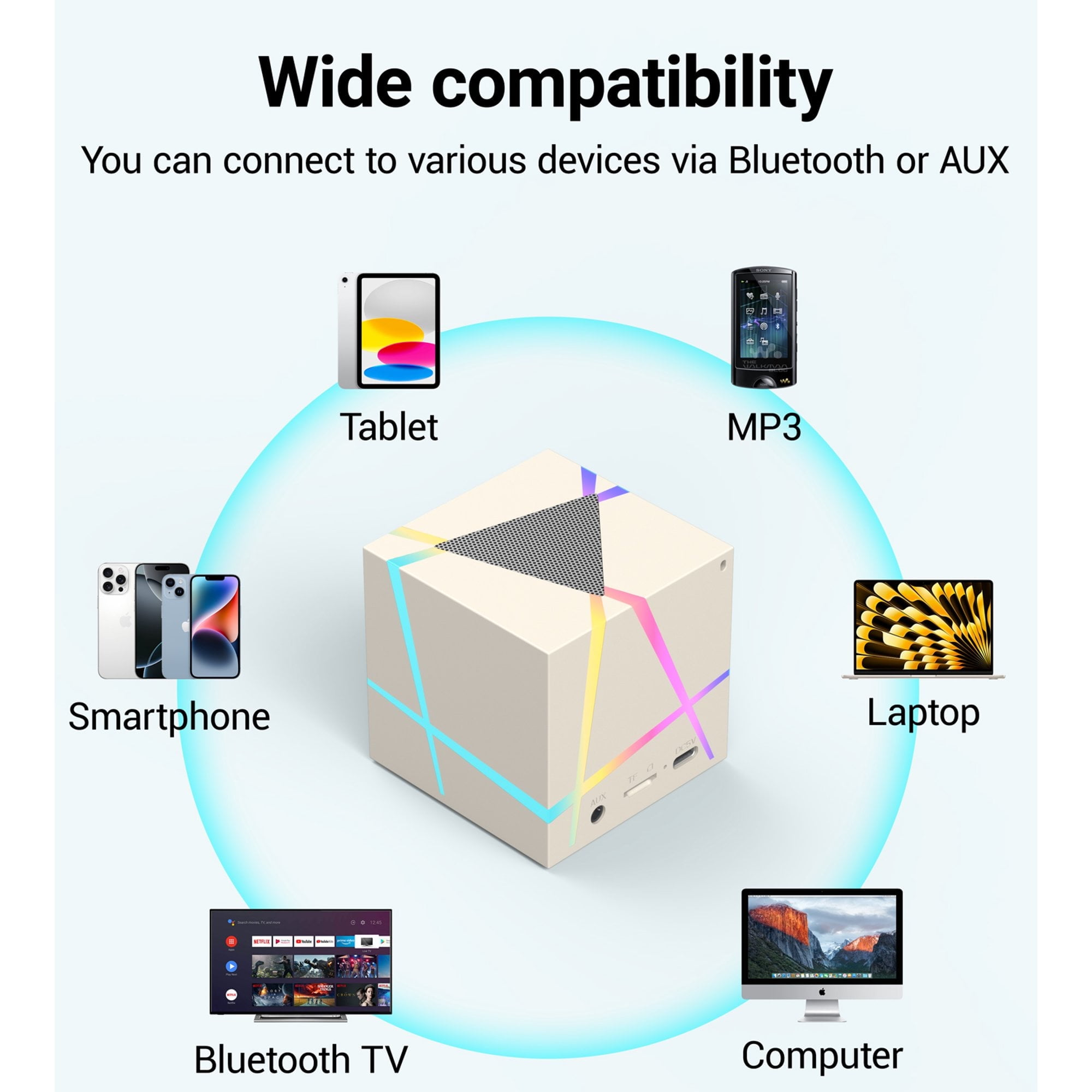 Das Bild zeigt einen Lautsprecher, der mit verschiedenen Geräten wie Tablets, Smartphones, MP3-Playern, Laptops, Bluetooth-Fernsehern und Computern kompatibel ist.