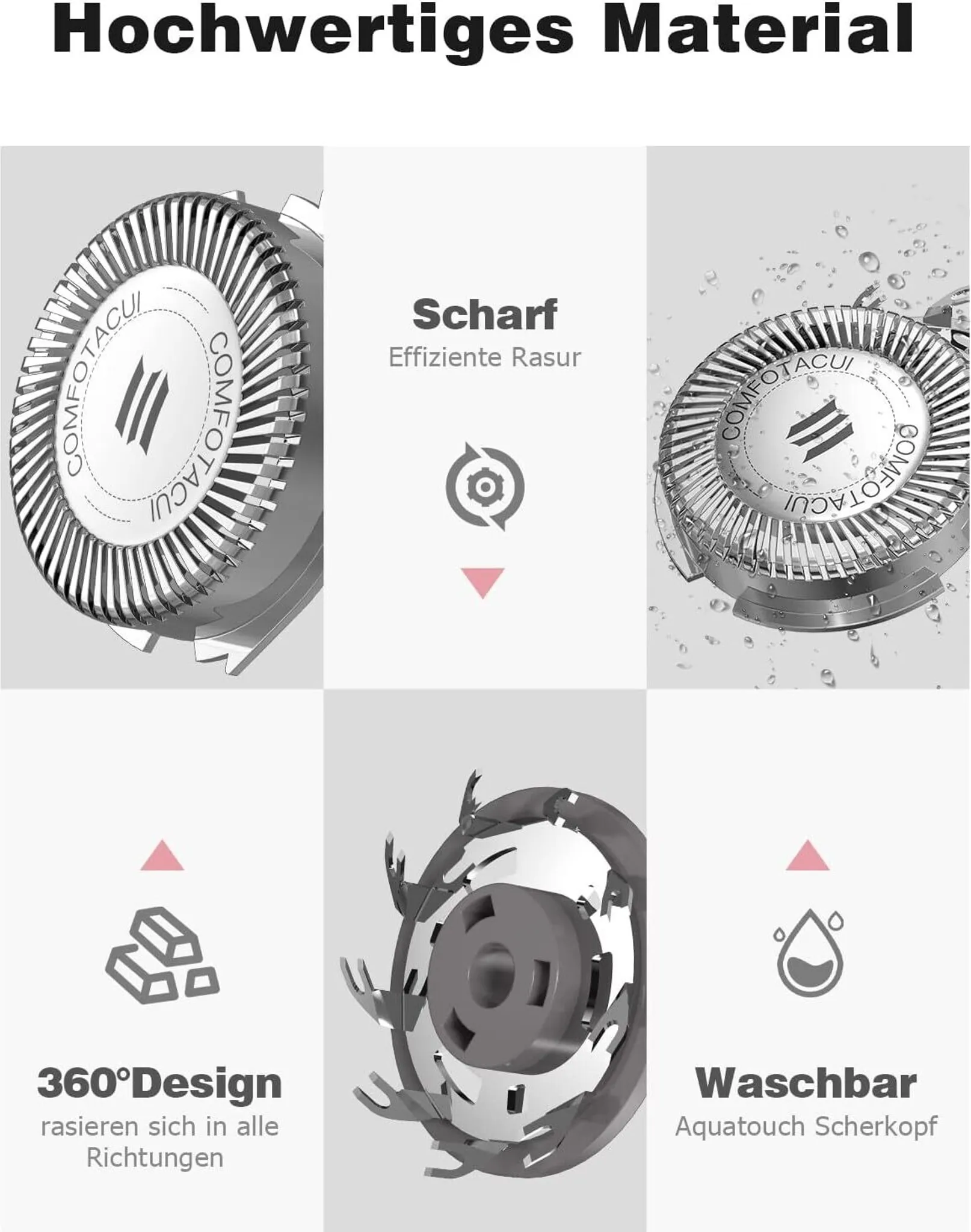 Das Bild zeigt einen Rasiererkopf mit deutschen Beschriftungen, die Schärfe, 360°-Design und Waschbarkeit hervorheben.