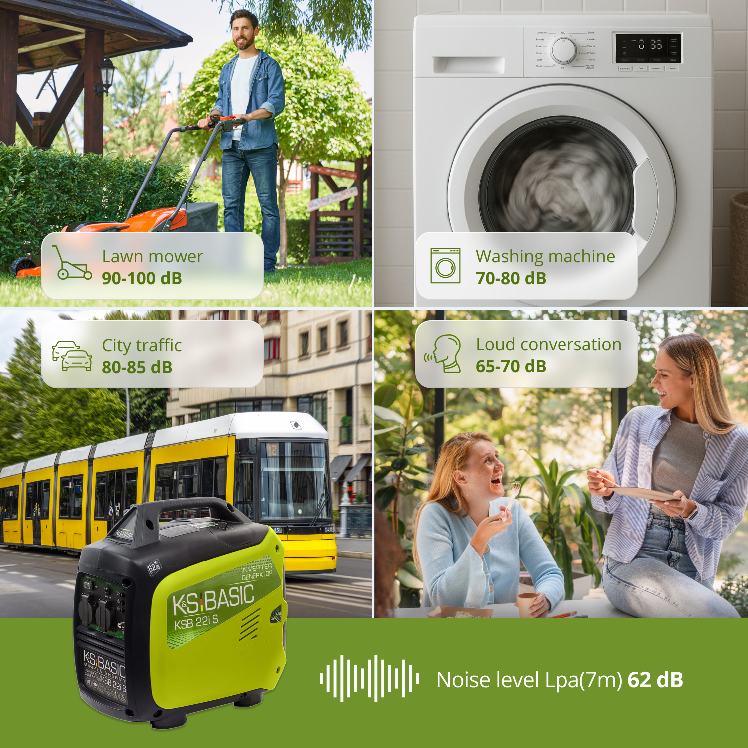 Obraz przedstawia poziomy hałasu. Mężczyzna koszący trawnik, pralka, ruch miejski, głośna rozmowa i generator.