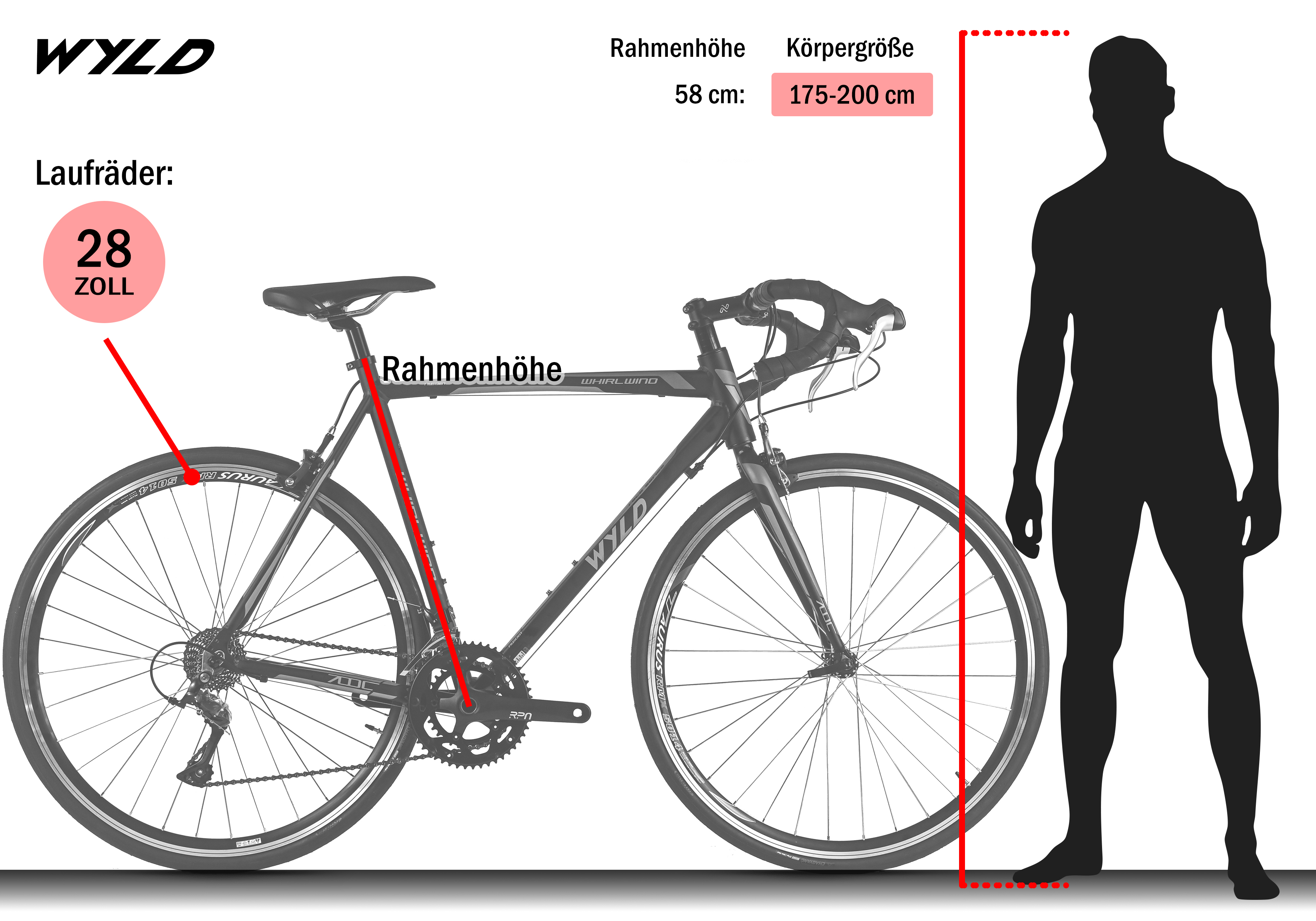 Ein Fahrrad mit Größenangaben und einer Silhouette einer Person daneben. Enthält Radgröße und Rahmenhöhe.