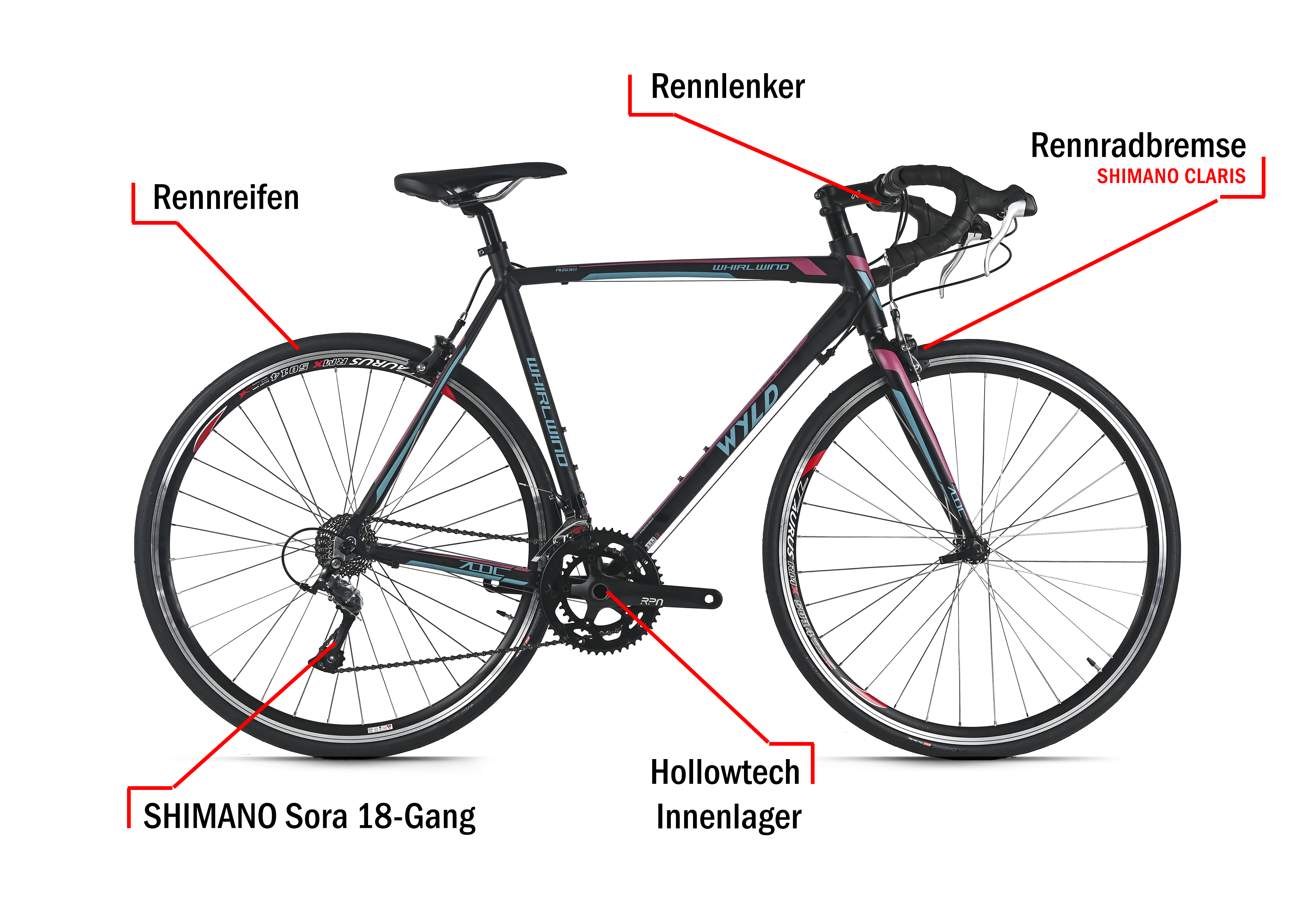 Ein schwarzes Rennrad mit roten und blauen Akzenten. Beschriftete Teile sind Reifen, Lenker, Bremsen und Gänge.