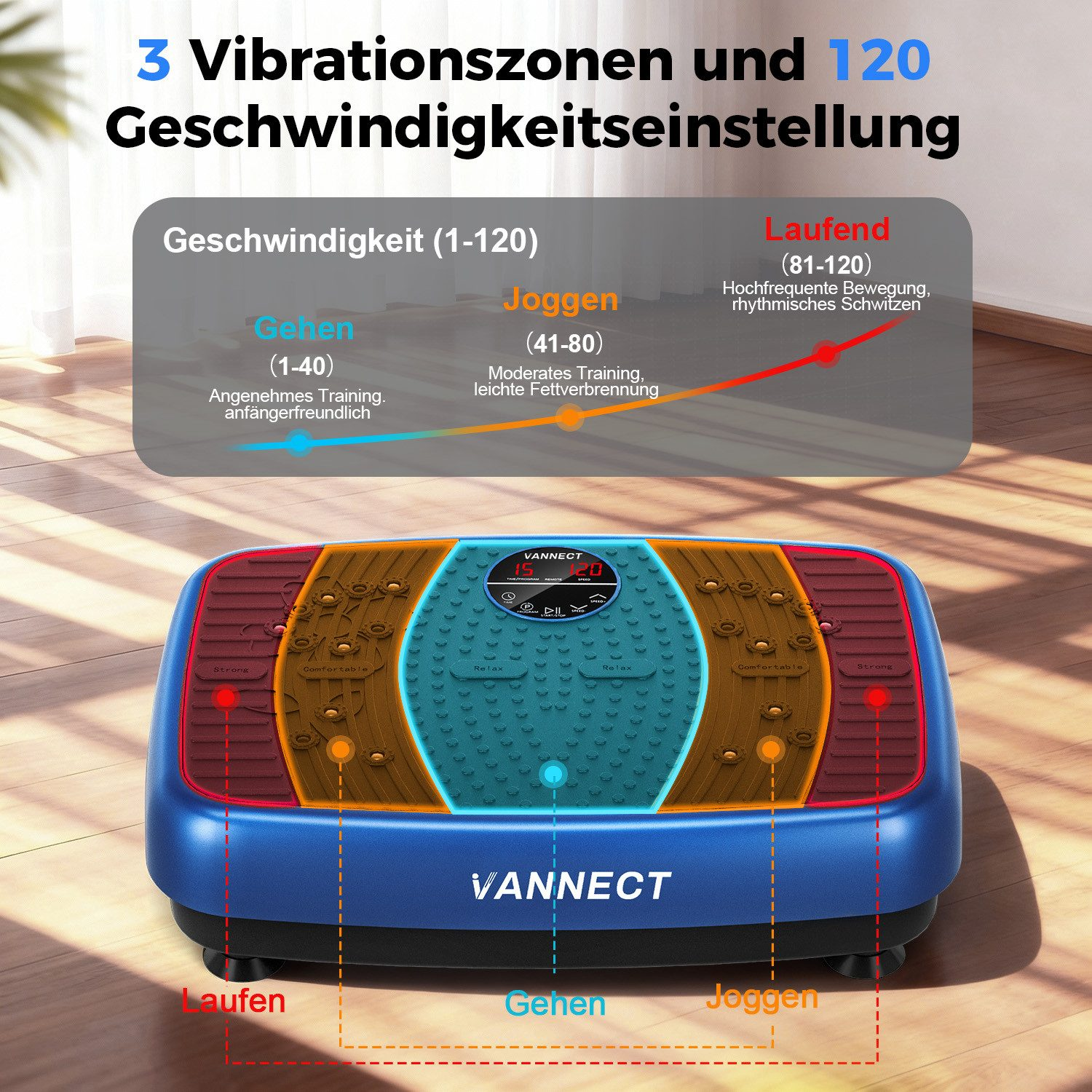 Vibrationsplatte mit Geschwindigkeitseinstellungen, Geh-, Jogging- und Laufzonen. Zeigt den Markennamen VANNECT.