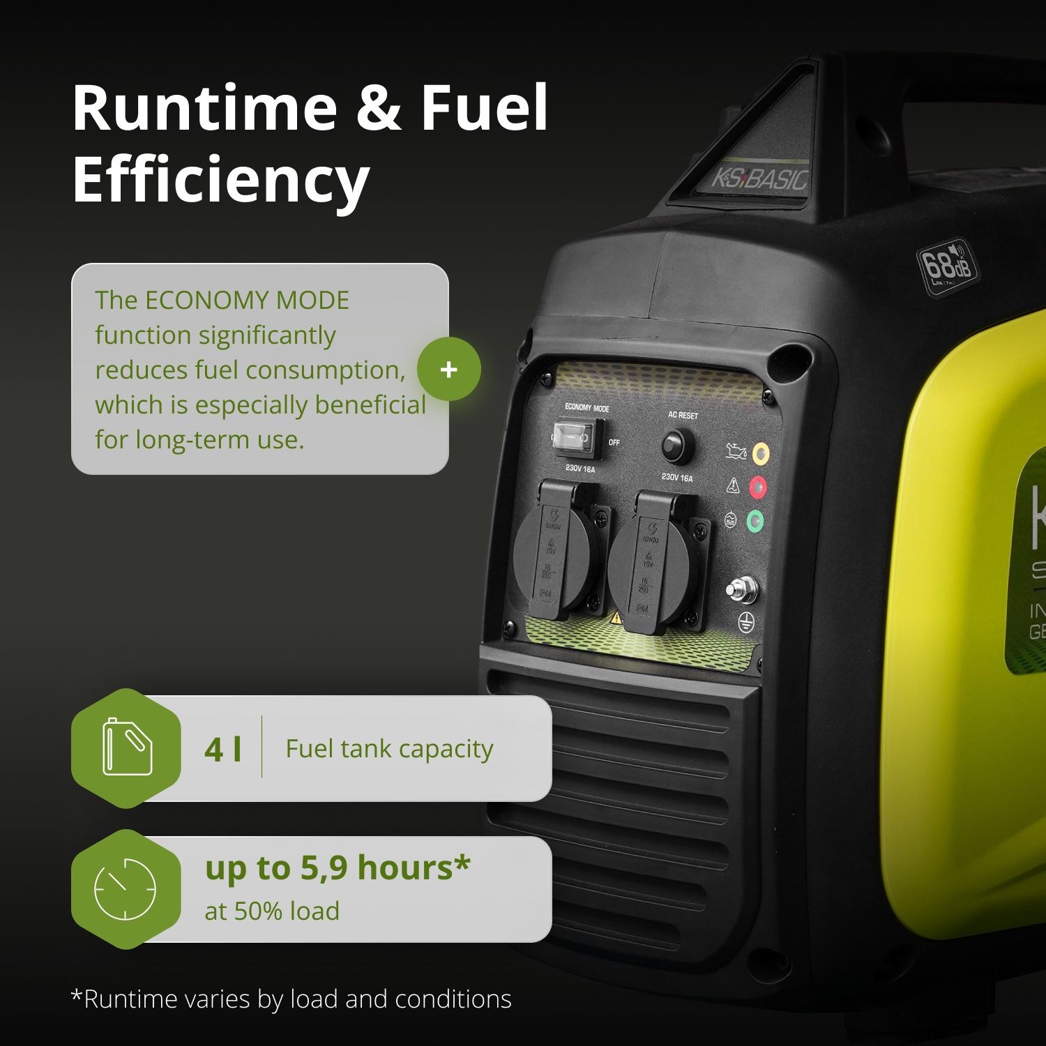 Generator z tekstem o oszczędności paliwa i czasie pracy. Ma czarno-żółtą konstrukcję ze szczegółami panelu sterowania.