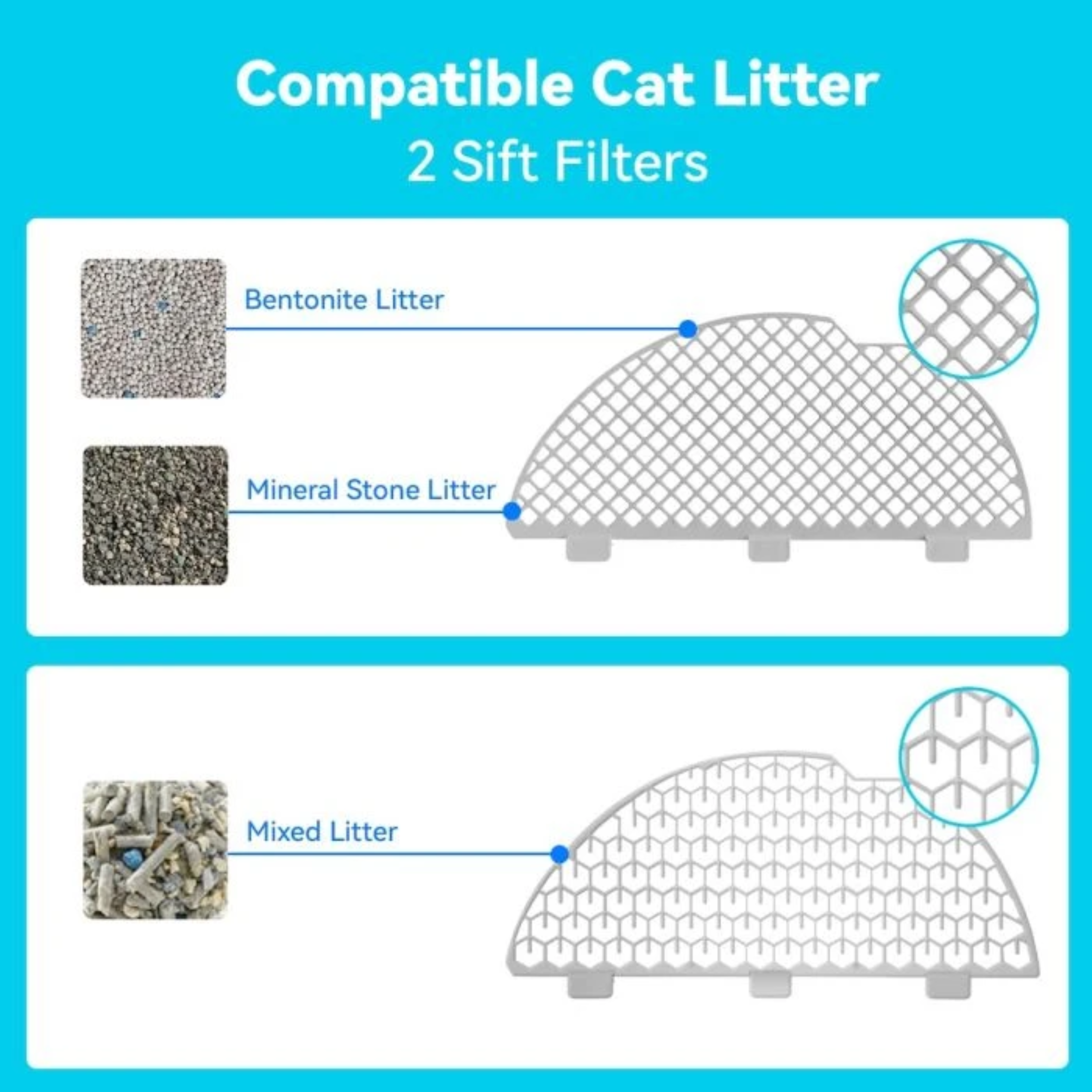 Das Bild zeigt Katzenstreu-Typen mit Siebfiltern. Bentonit-, Mineralstein- und Mischstreu werden angezeigt.