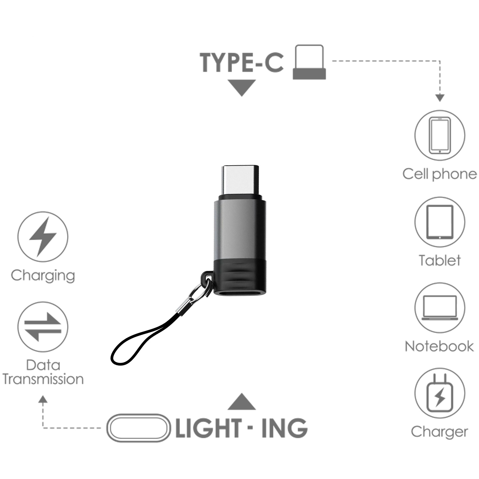 Un conector Tipo-C con iconos de carga, transmisión de datos y dispositivos como teléfono, tablet y portátil.