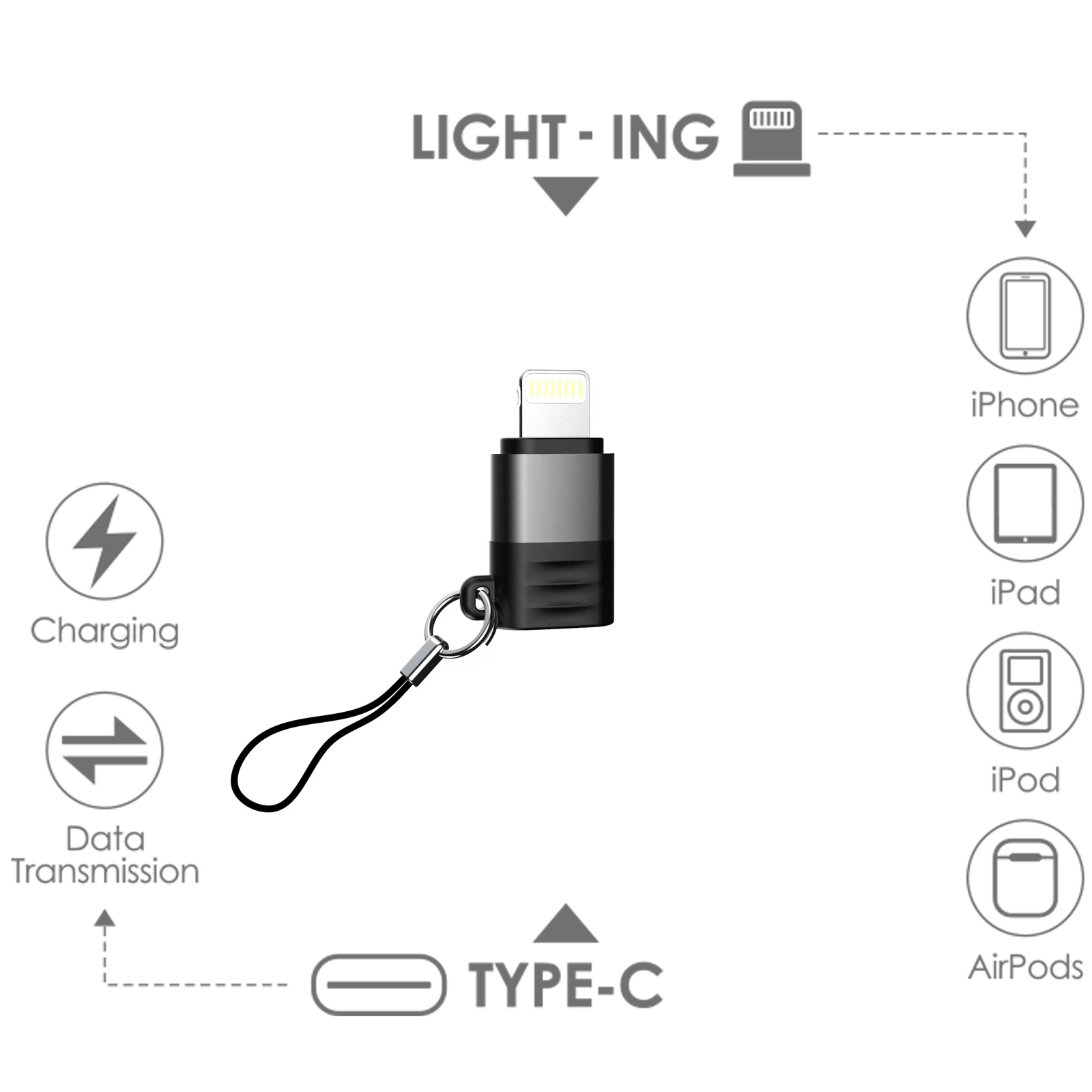 Adaptador con conectores Lightning y Tipo-C. Iconos sugieren carga, transferencia de datos y compatibilidad con Apple.