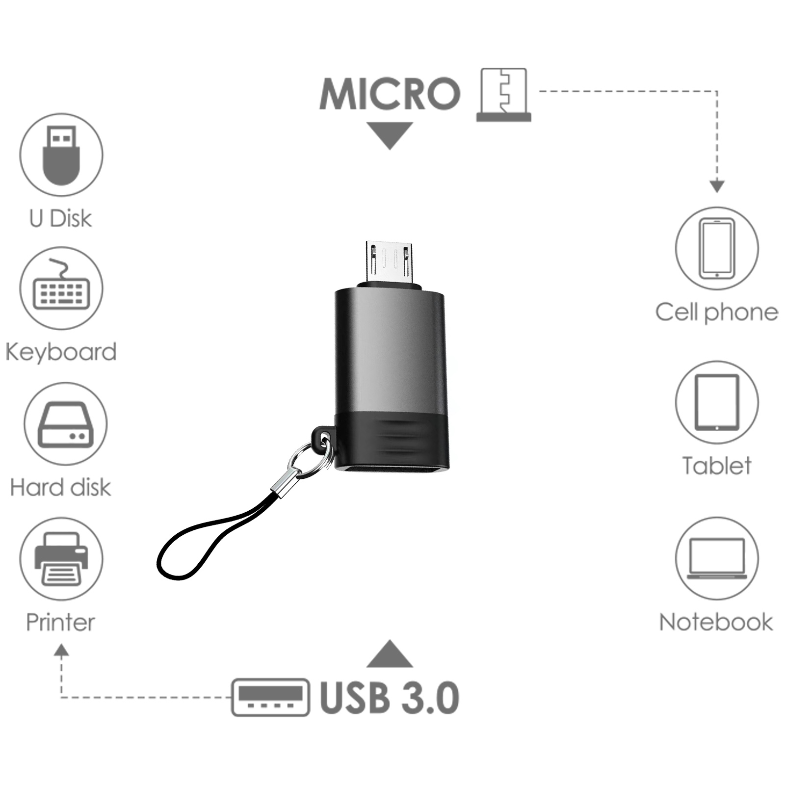 Una unidad USB con correa está conectada a varios dispositivos, incluyendo un teléfono celular, una tableta y un portátil. Los iconos lo rodean.