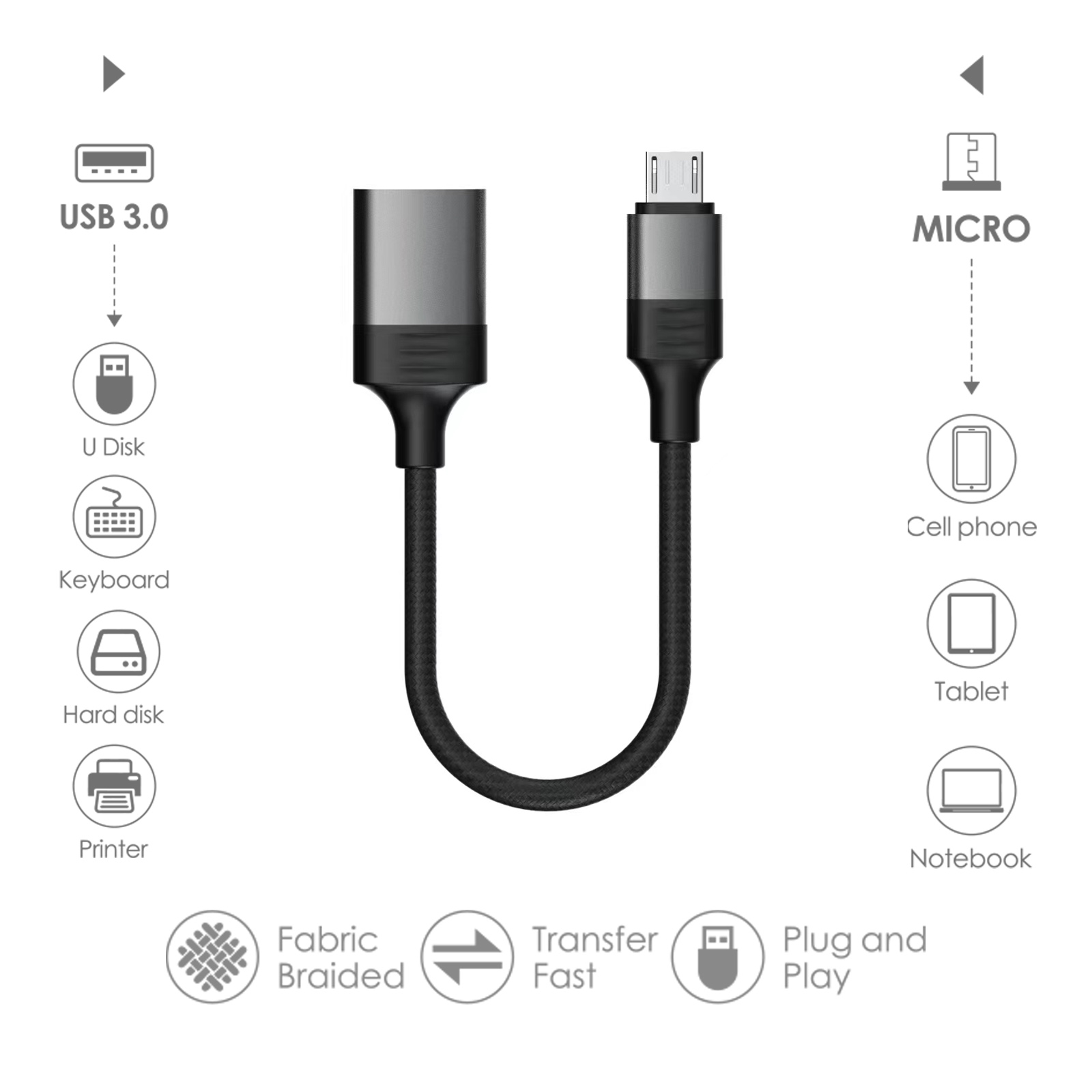 Un cable USB a Micro USB. Características: trenzado de tela, transferencia rápida y funcionalidad plug-and-play. Se conecta a varios dispositivos.