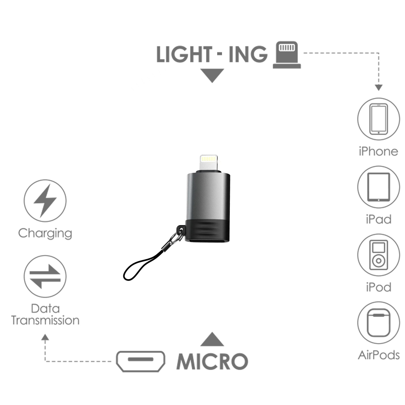 Un adaptador de Lightning a Micro USB. Iconos de carga, datos, iPhone, iPad, iPod y AirPods. Gris, negro y blanco.