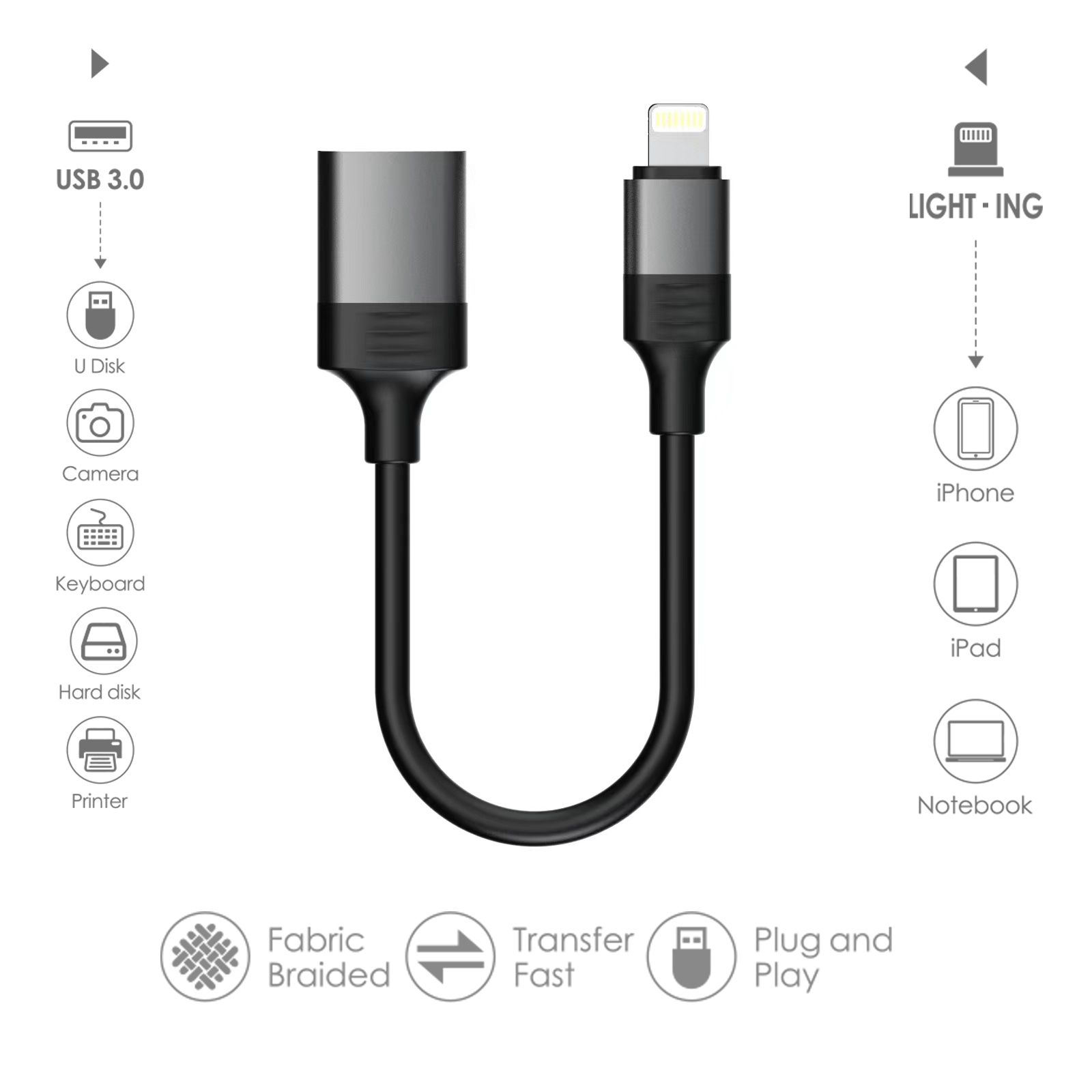 Cable negro y gris con conectores USB y Lightning. Iconos de dispositivos como iPhone, iPad y portátil.