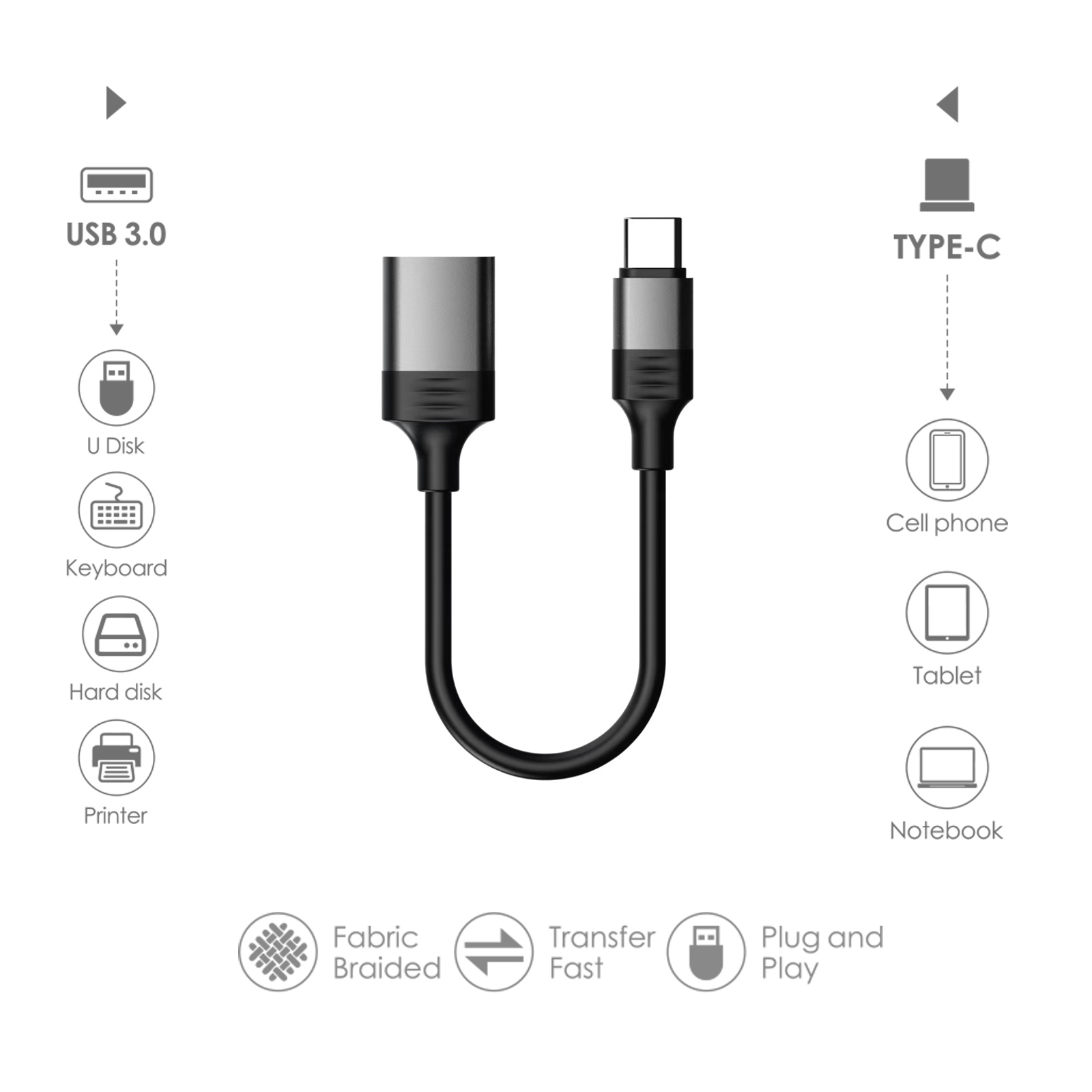 Se muestra un cable adaptador USB 3.0 a Tipo-C, junto con iconos que representan dispositivos y funciones como transferencia rápida.