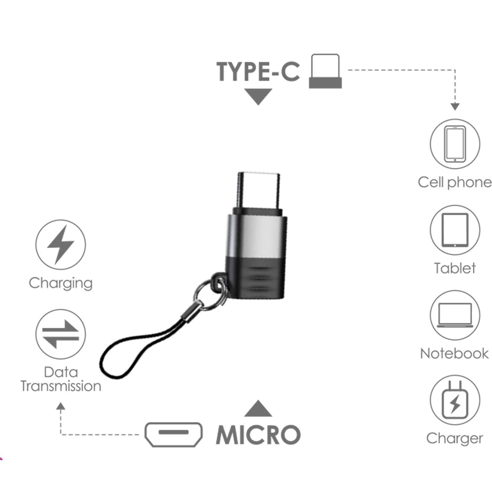 Diagrama que muestra un adaptador USB Tipo-C a Micro USB. Iconos de carga, datos, teléfono, tableta, portátil y cargador.