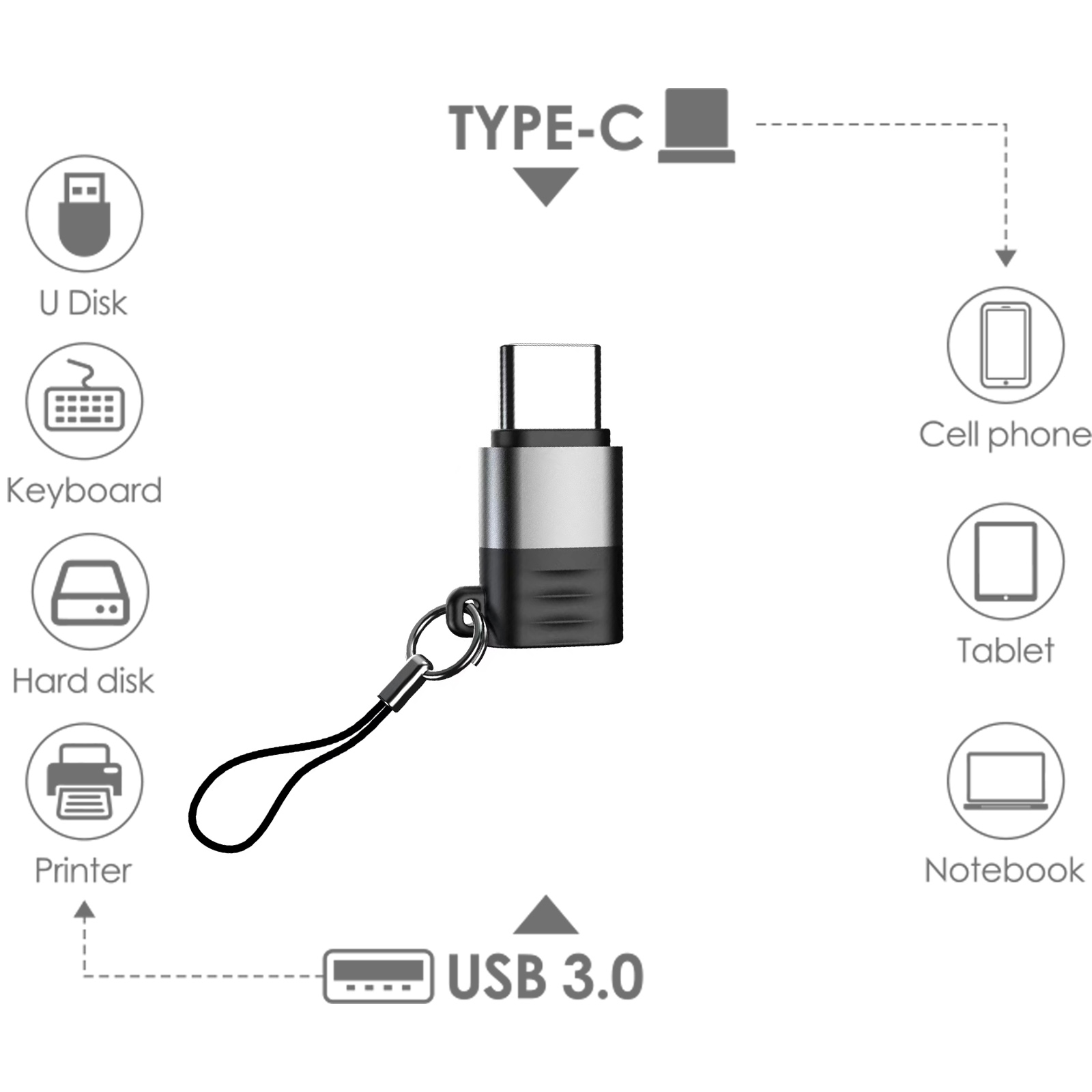 Un adaptador USB Tipo-C con un cordón en el centro. Iconos de dispositivos como teléfono, tableta y portátil lo rodean.