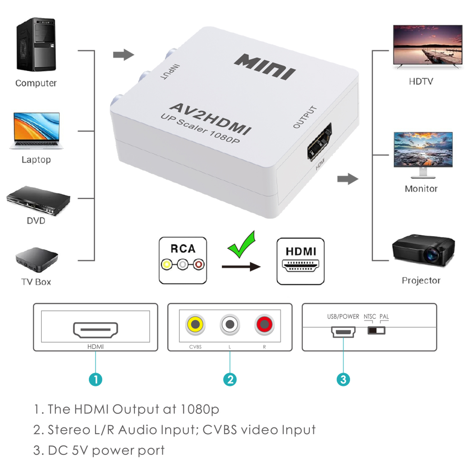 Convertidor AV2HDMI con puertos de entrada y salida, conectado a ordenador, TV y dispositivos de visualización.