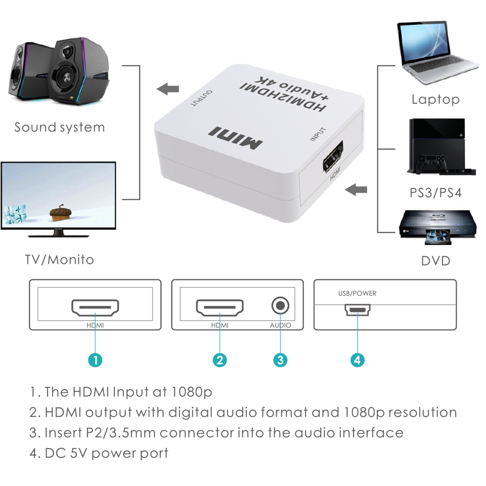 Diagrama muestra un televisor, sistema de sonido y dispositivos conectados a un convertidor HDMI, incluyendo laptop.