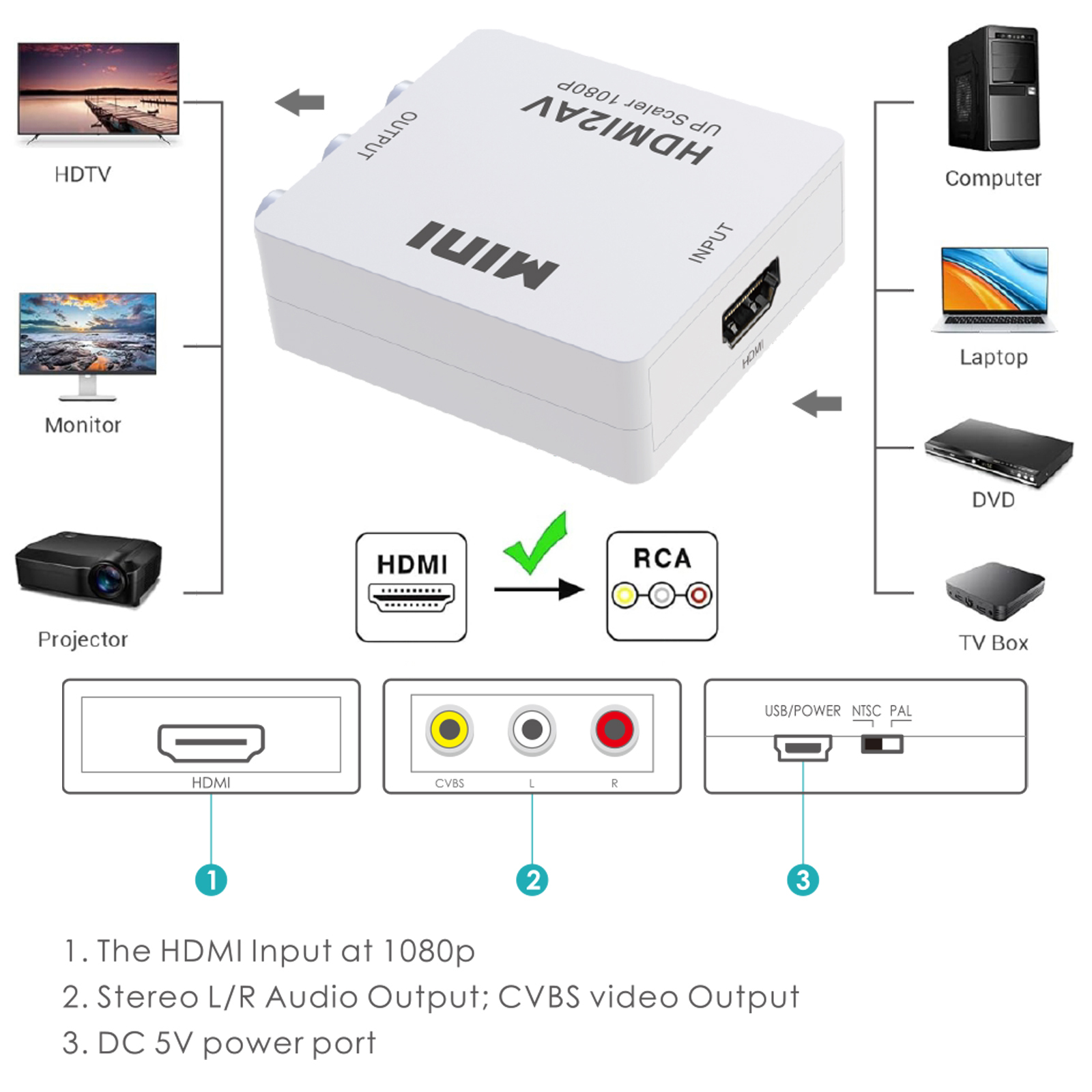 Un convertidor HDMI2AV blanco con puertos de entrada/salida y un diagrama de conectividad a dispositivos.
