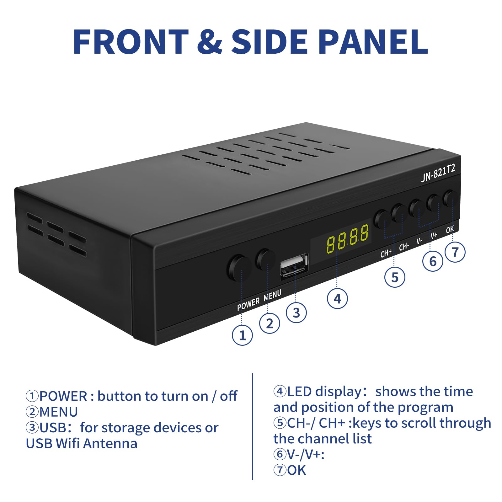 Decodificador negro con botones y pantalla. Etiquetas indican encendido, menú, USB, canal, volumen y OK.