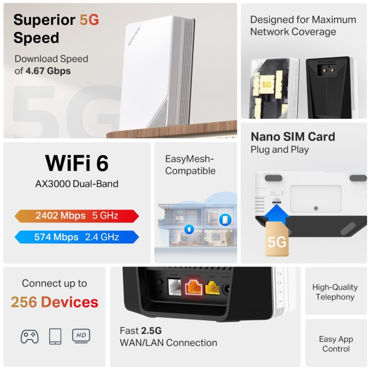 Ein weißer Router mit 5G-Geschwindigkeitsdetails. Zu den Merkmalen gehören WiFi 6, Nano-SIM und LAN-Anschlüsse, unterstützt bis zu 256 Geräte.