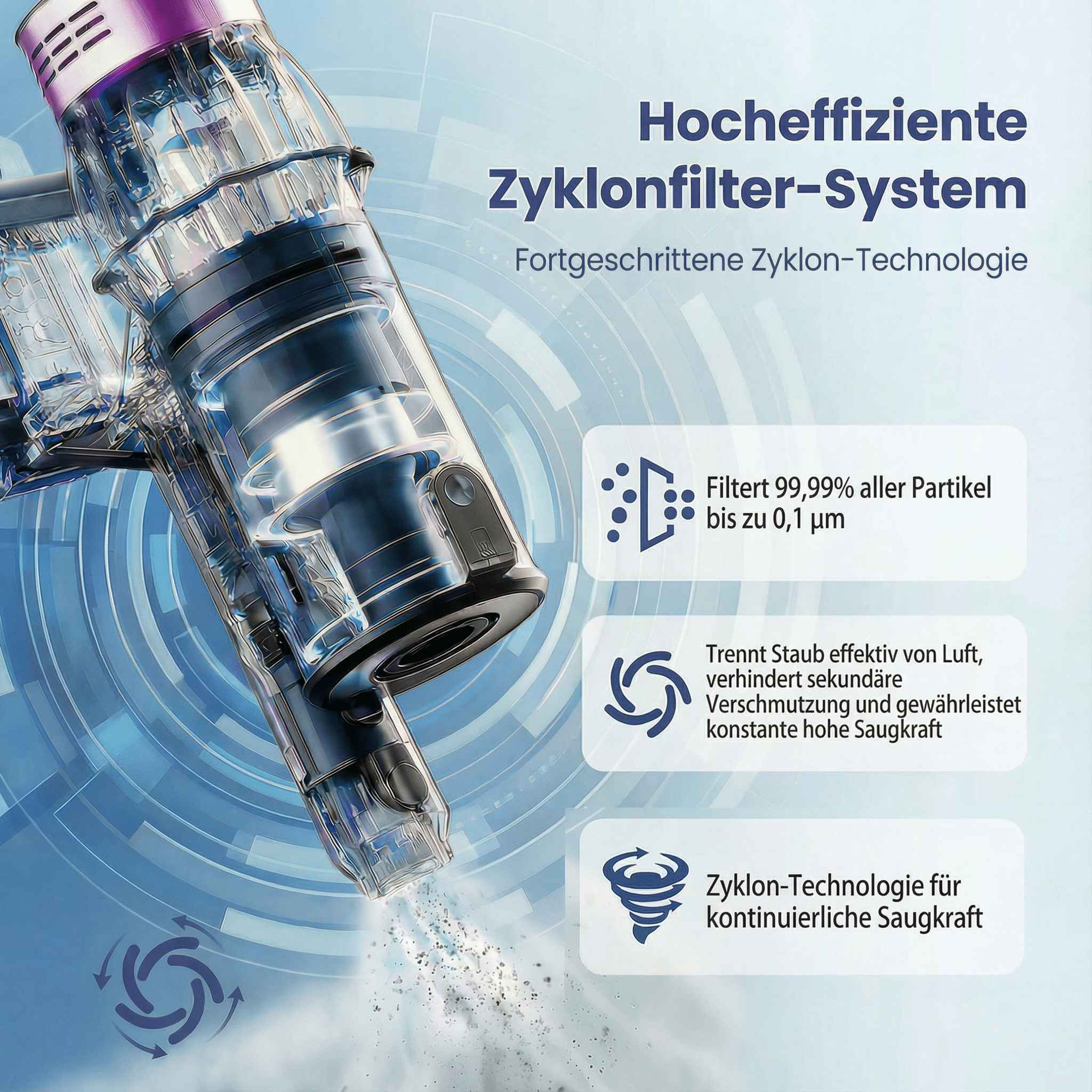 Das Bild zeigt einen Staubsauger mit Text, der seine Funktionen beschreibt, einschließlich Filter, Staubabscheidung und Zyklontechnologie.