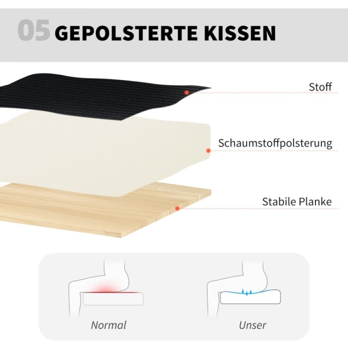 Diagramm eines Kissens mit Schichten: Stoff, Schaumstoff und eine stabile Planke. Vergleich zeigt normal vs. verbesserte Unterstützung.